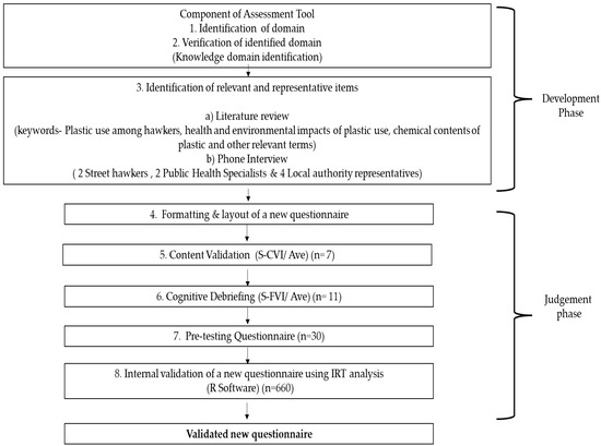 Validation of the shortened 24-item multidimensional assessment of