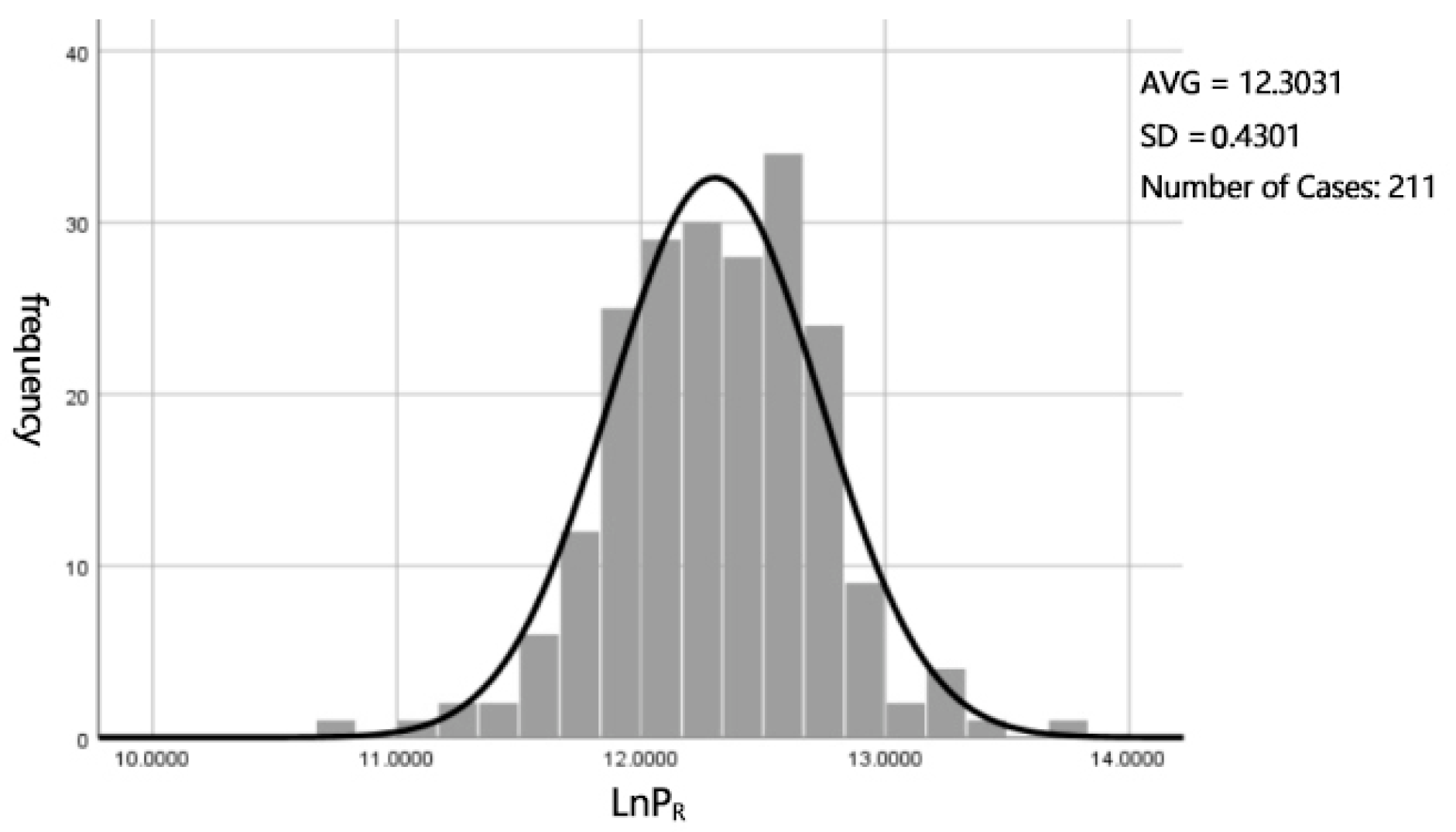 Sustainability 14 07553 g004 550