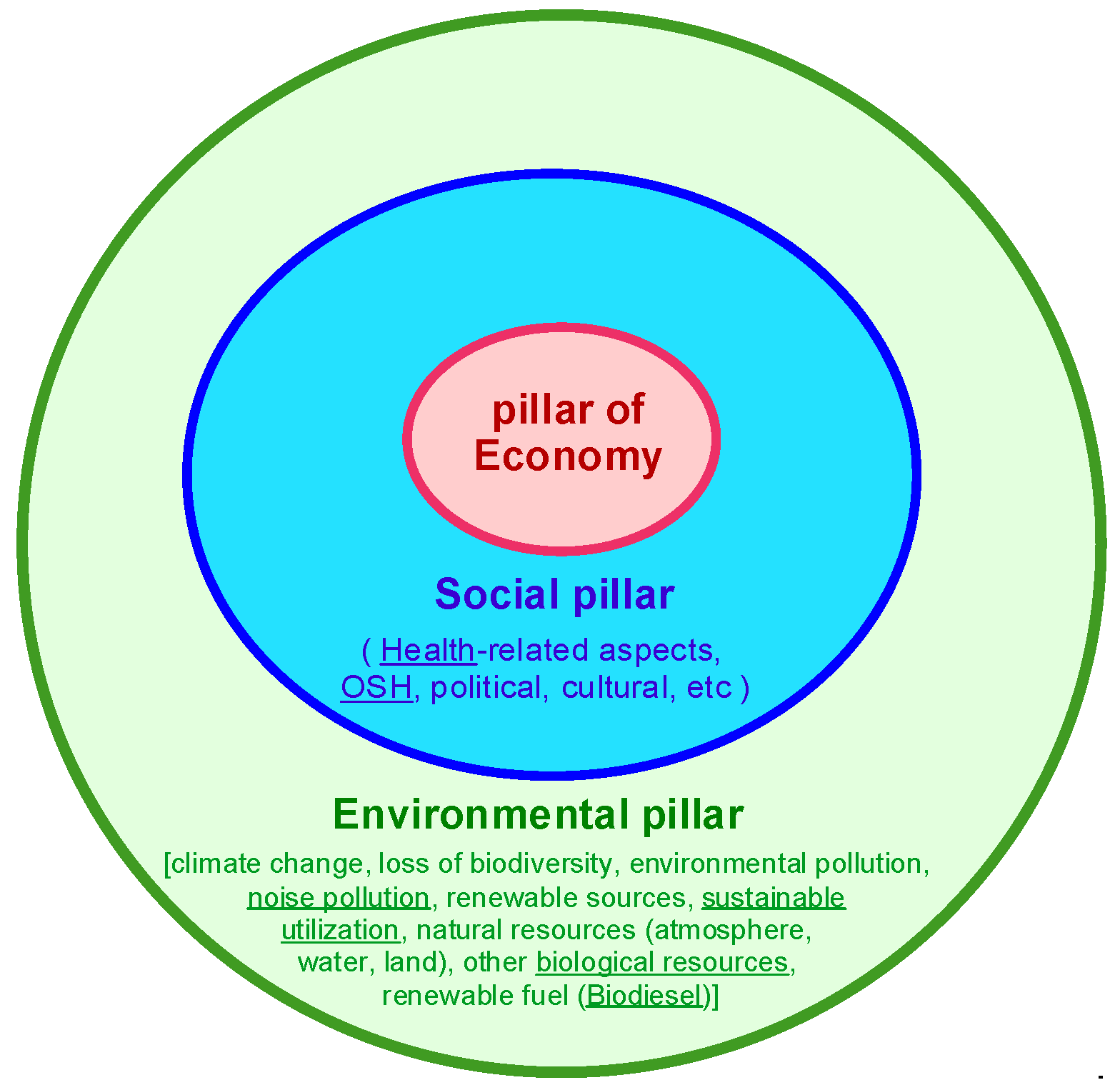 Sustainability 14 07554 g001 550