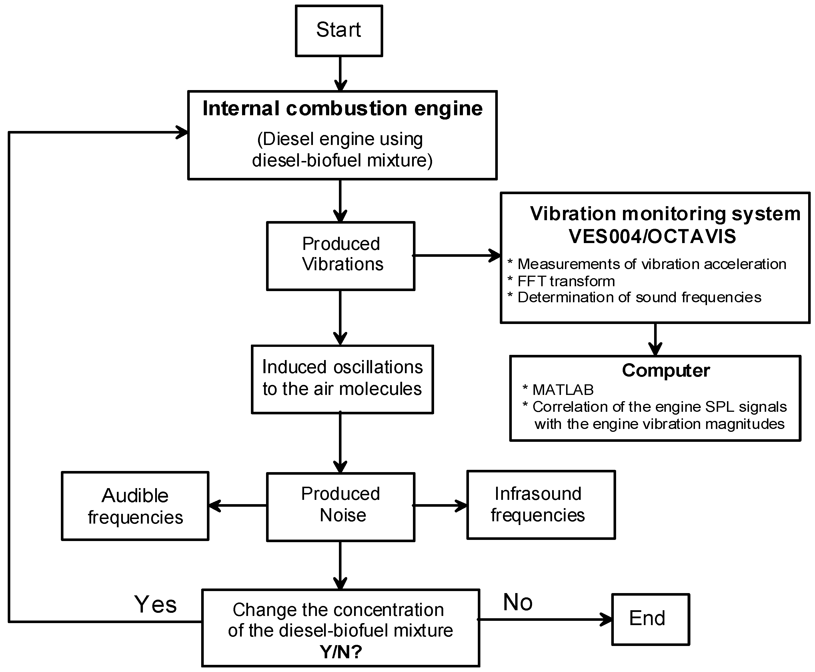 Sustainability 14 07554 g005 550