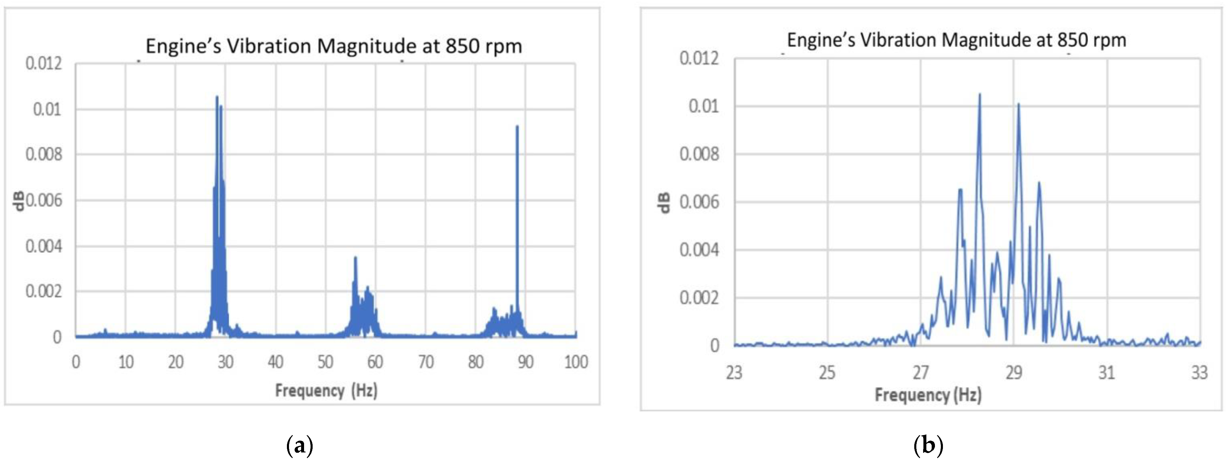 Sustainability 14 07554 g006 550