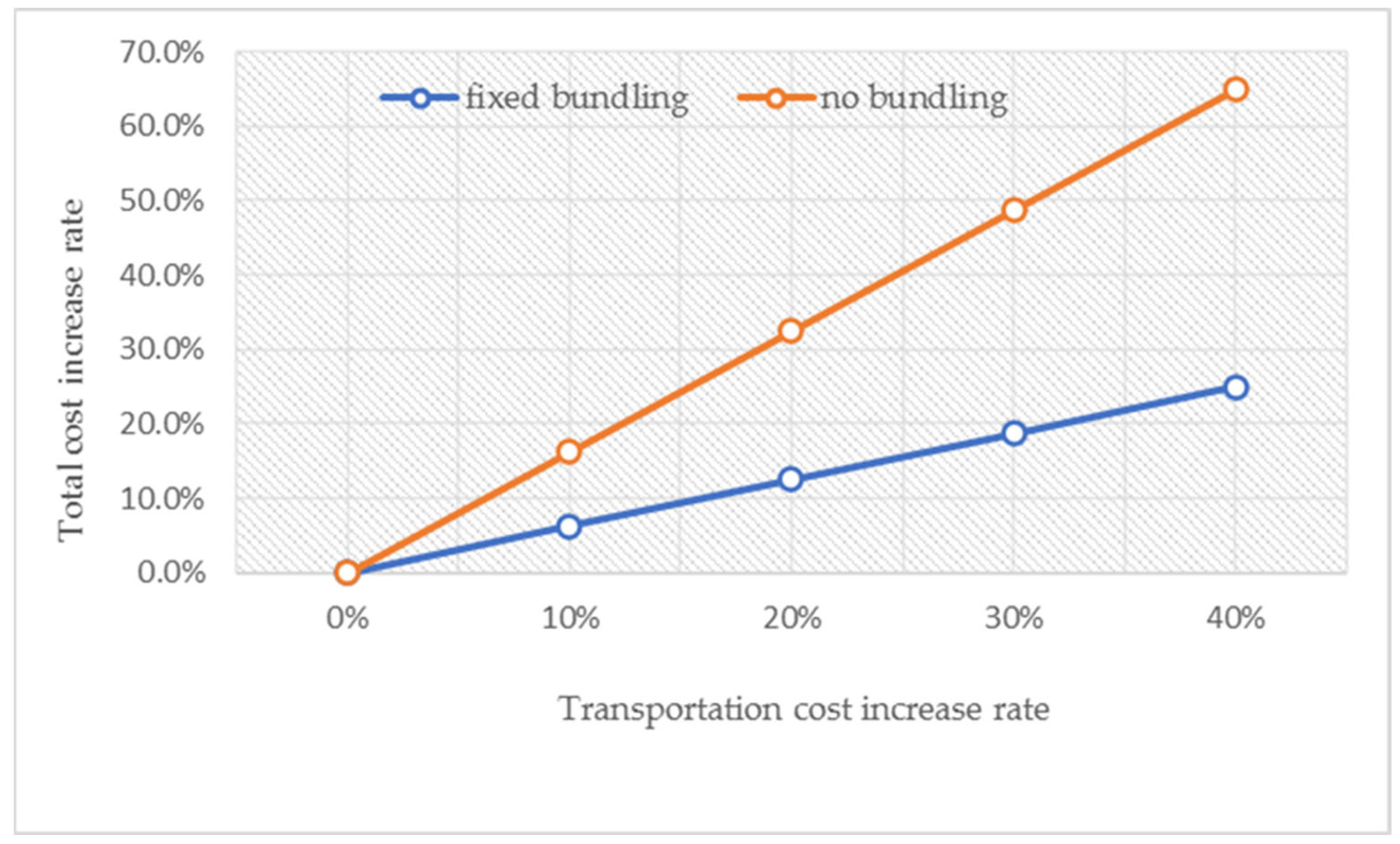 Sustainability 14 07556 g002