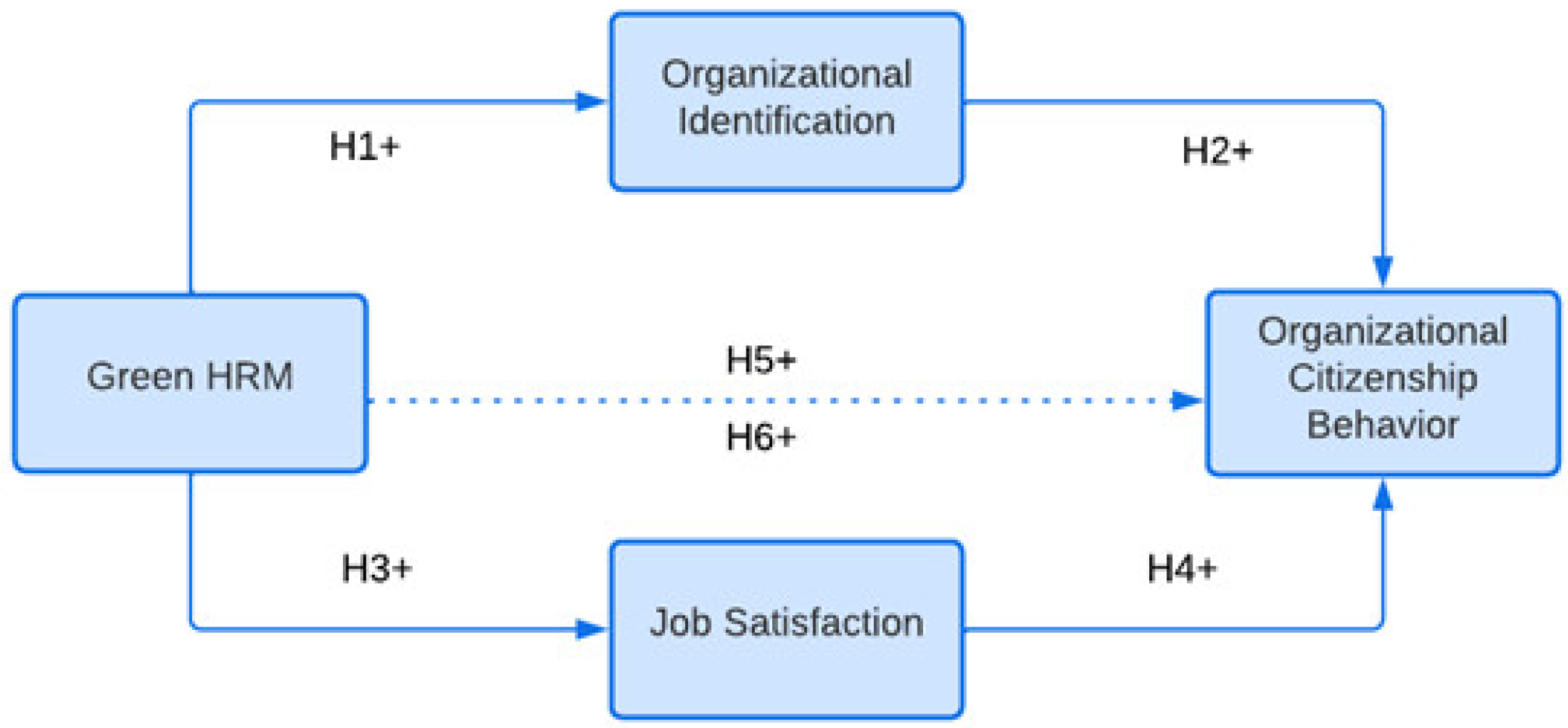 Sustainability 14 07557 g001