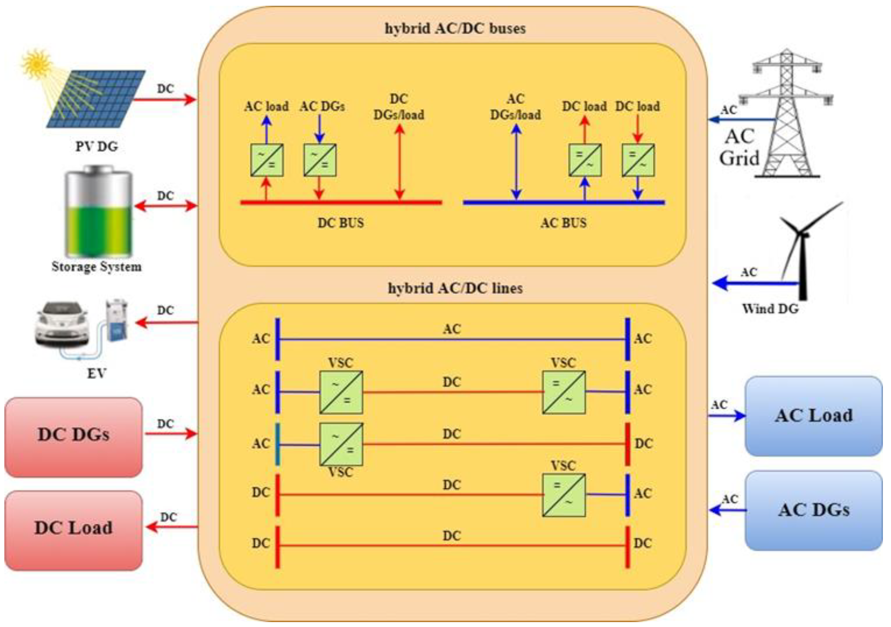 Sustainability 14 07558 g001