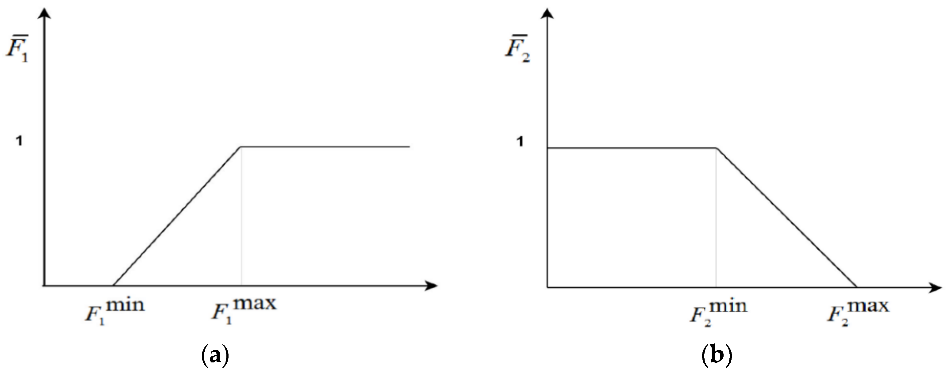 Sustainability 14 07558 g003