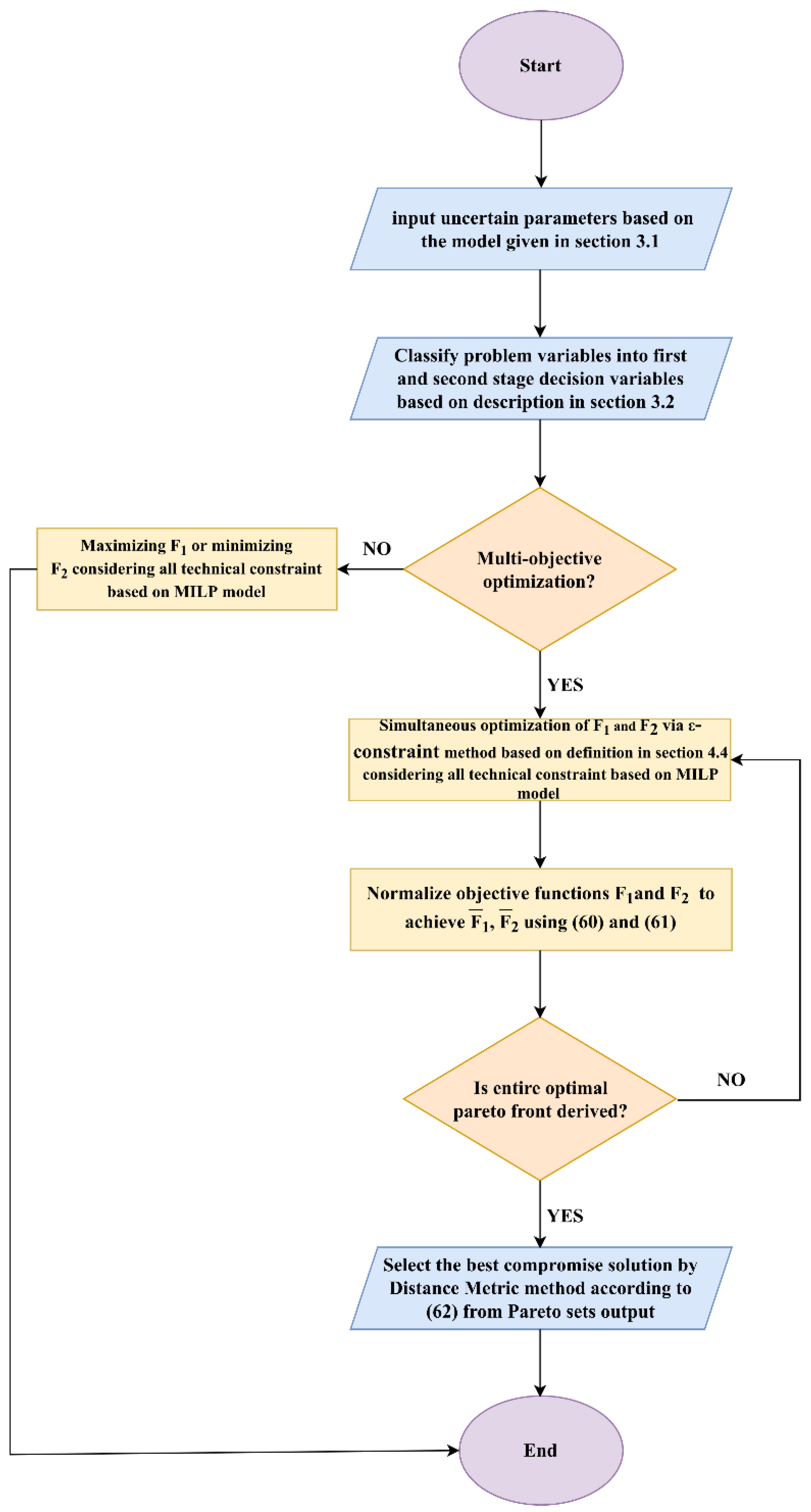 Sustainability 14 07558 g004