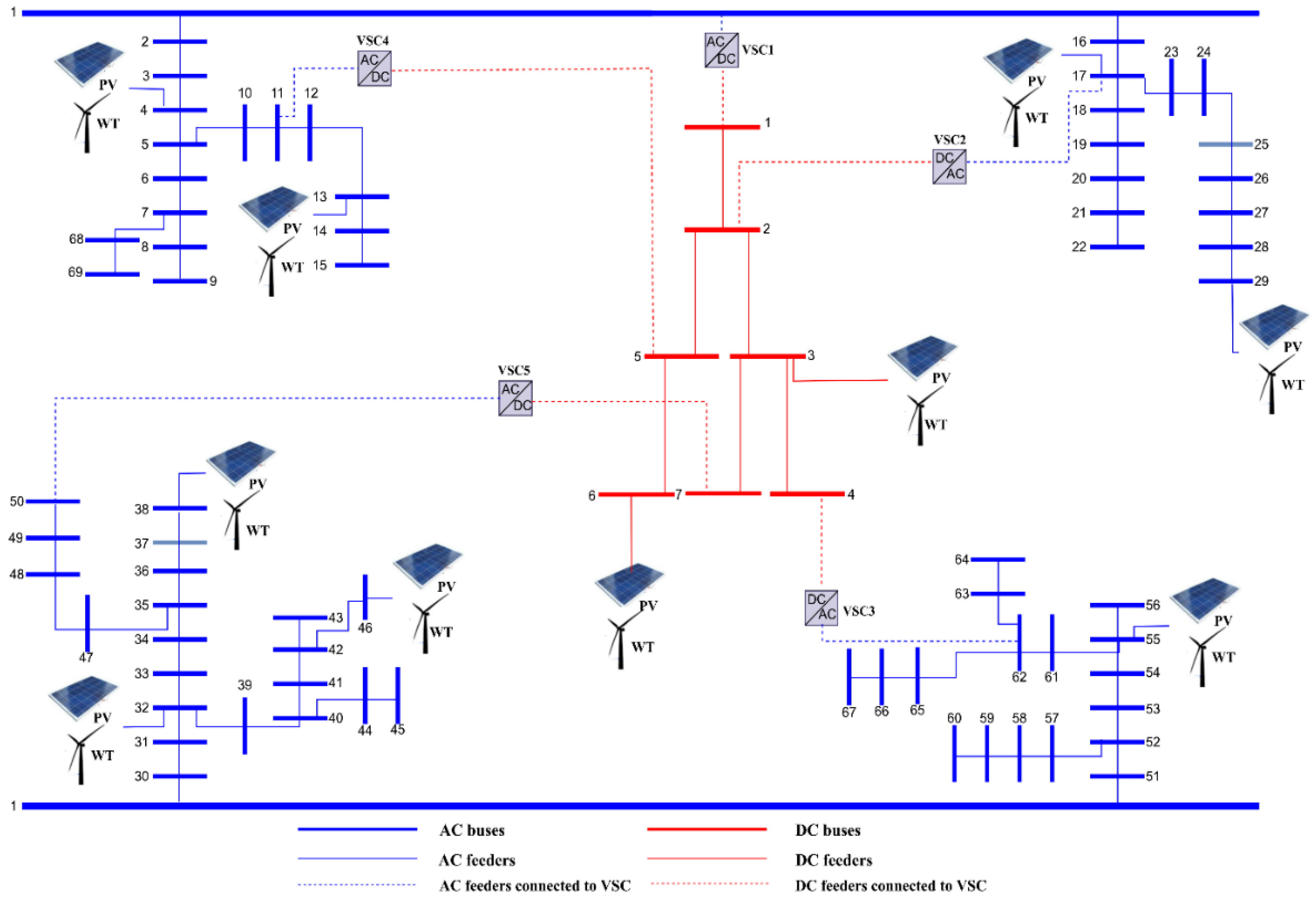 Sustainability 14 07558 g005