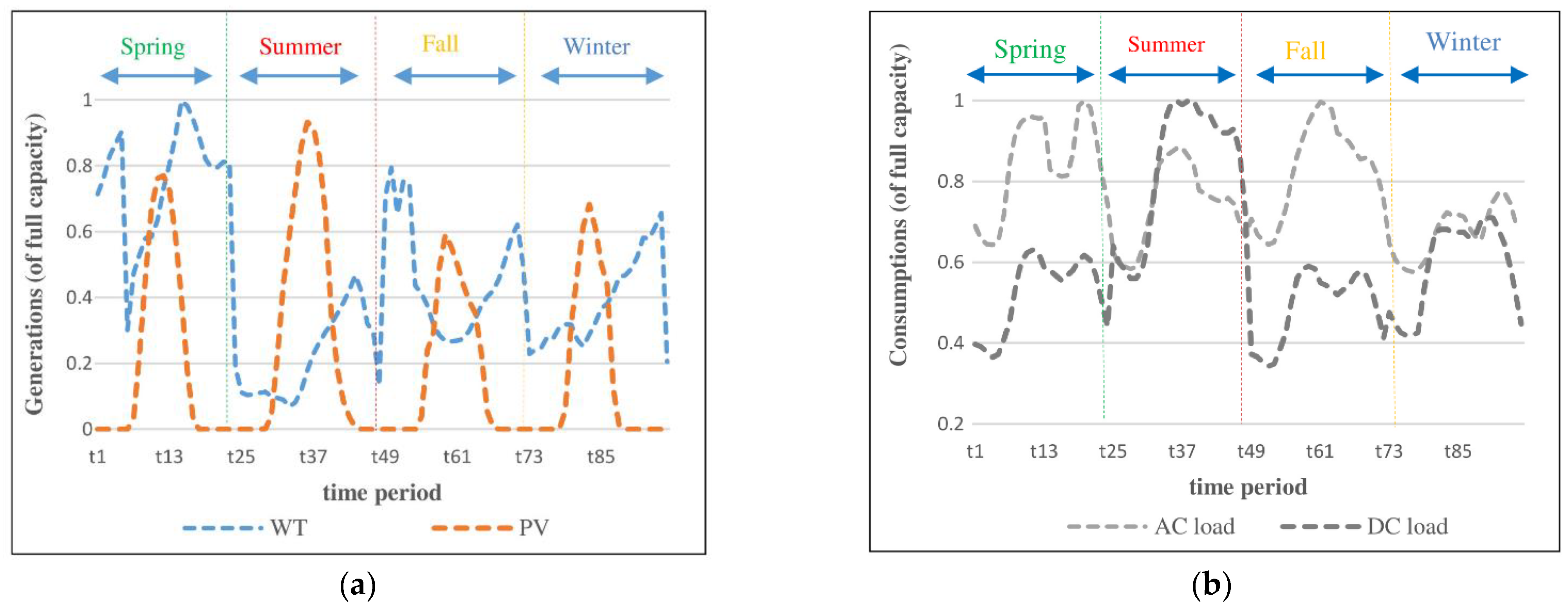 Sustainability 14 07558 g006