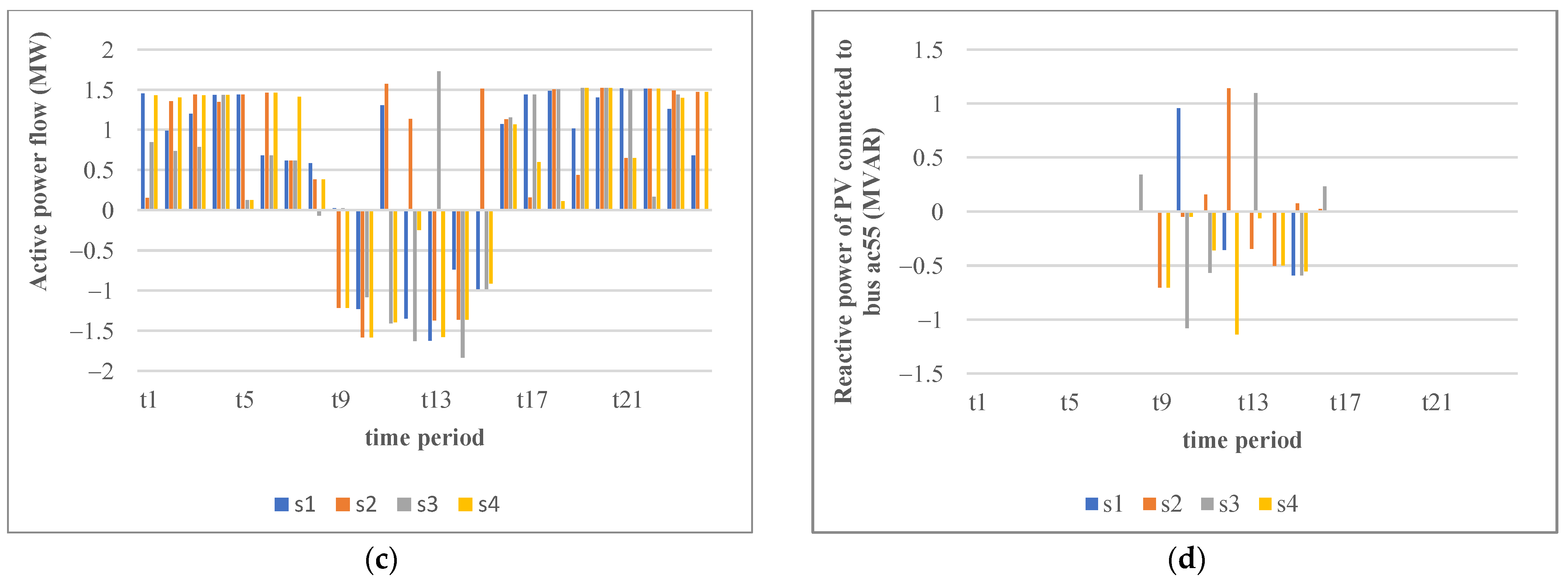 Sustainability 14 07558 g009b