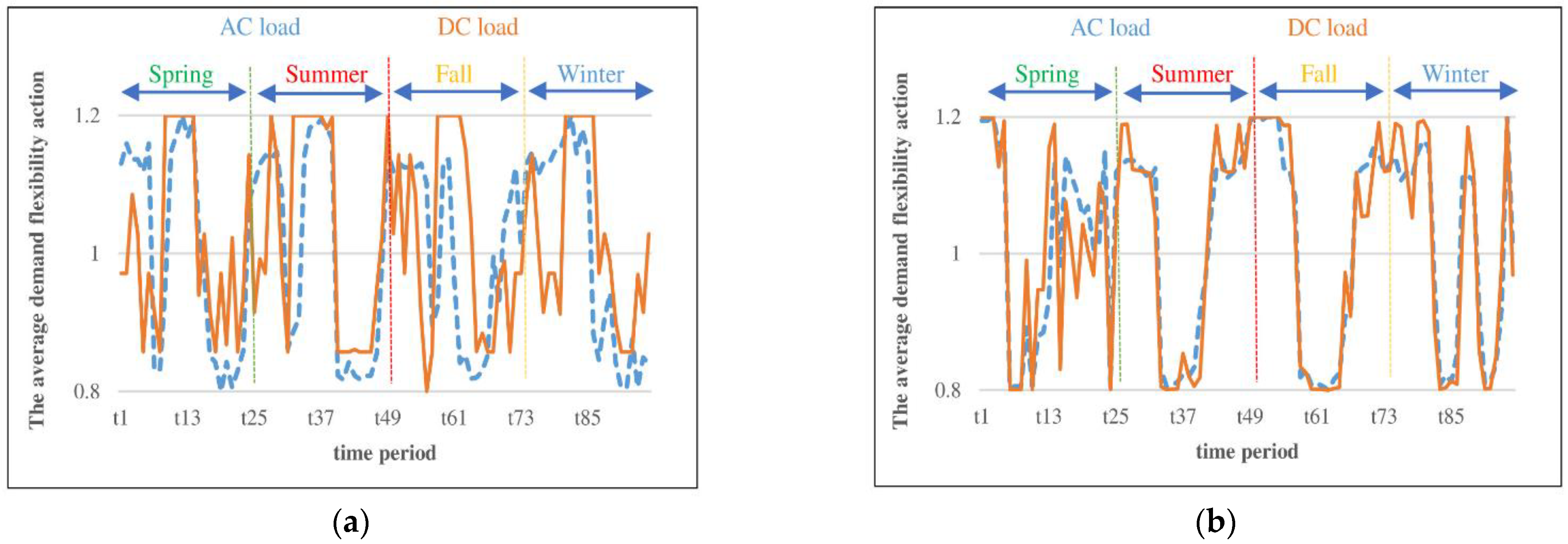 Sustainability 14 07558 g012a