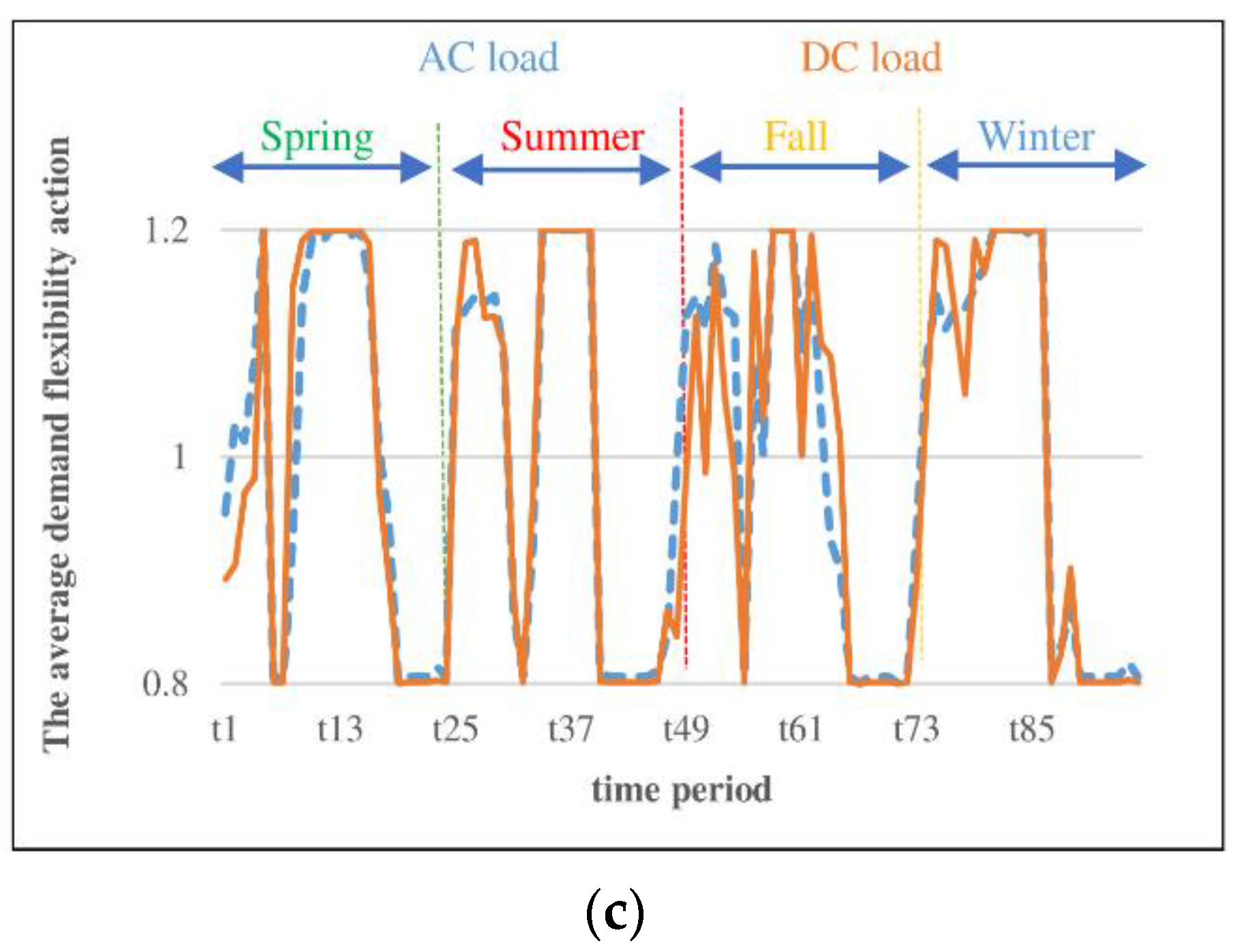 Sustainability 14 07558 g012b