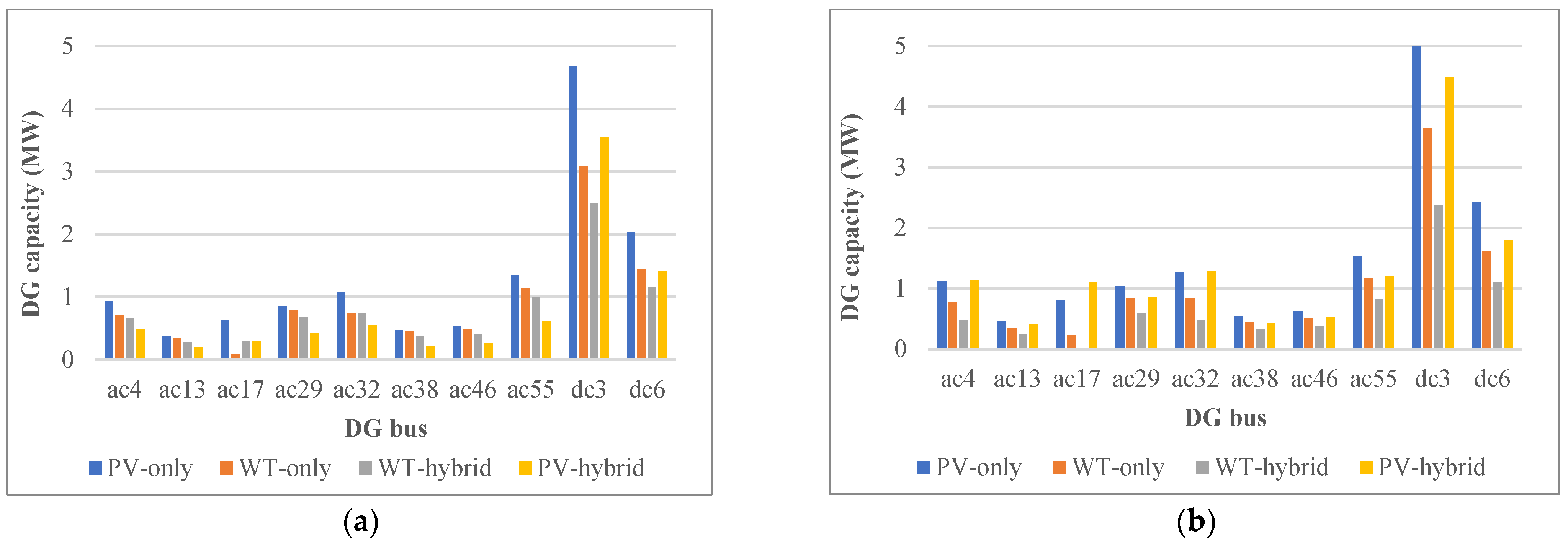 Sustainability 14 07558 g013