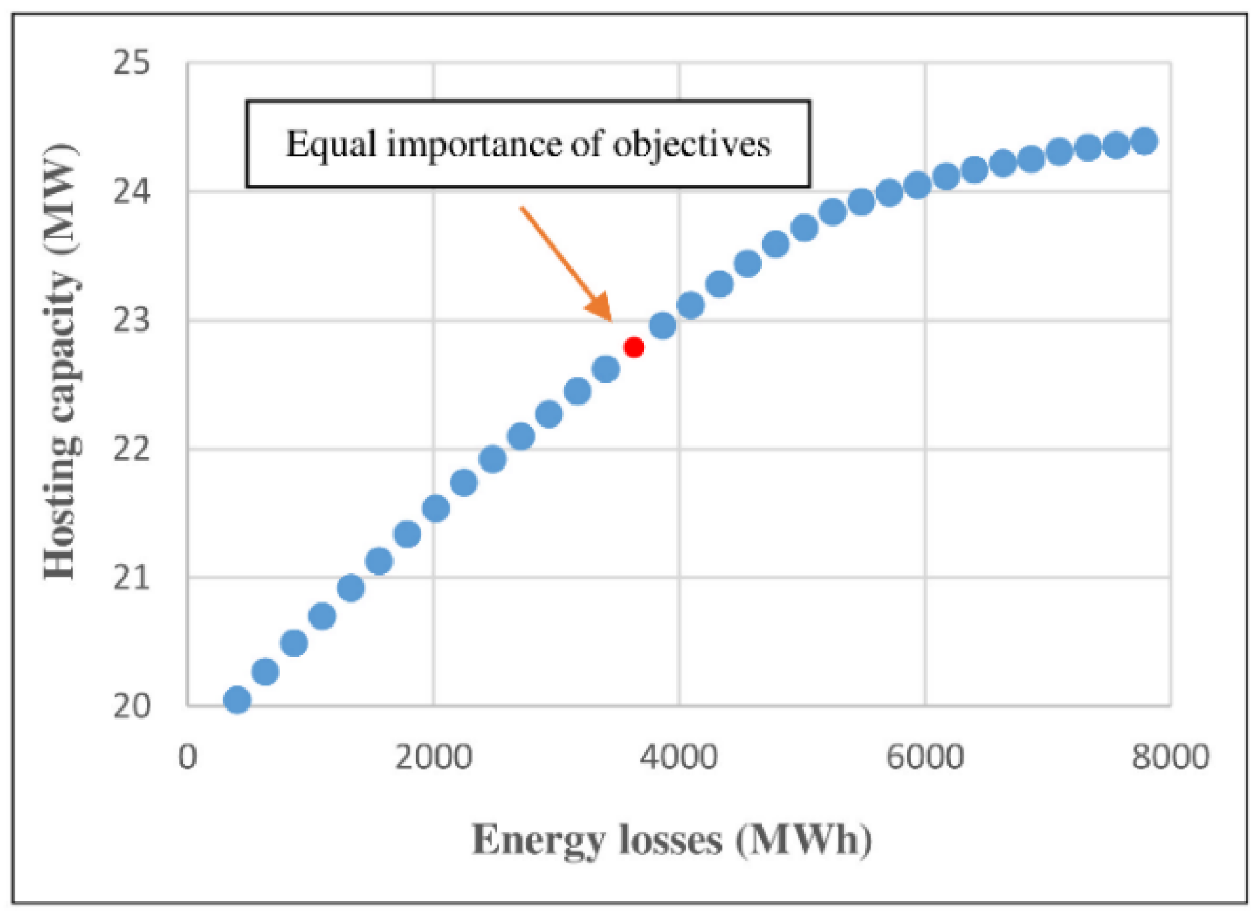 Sustainability 14 07558 g014