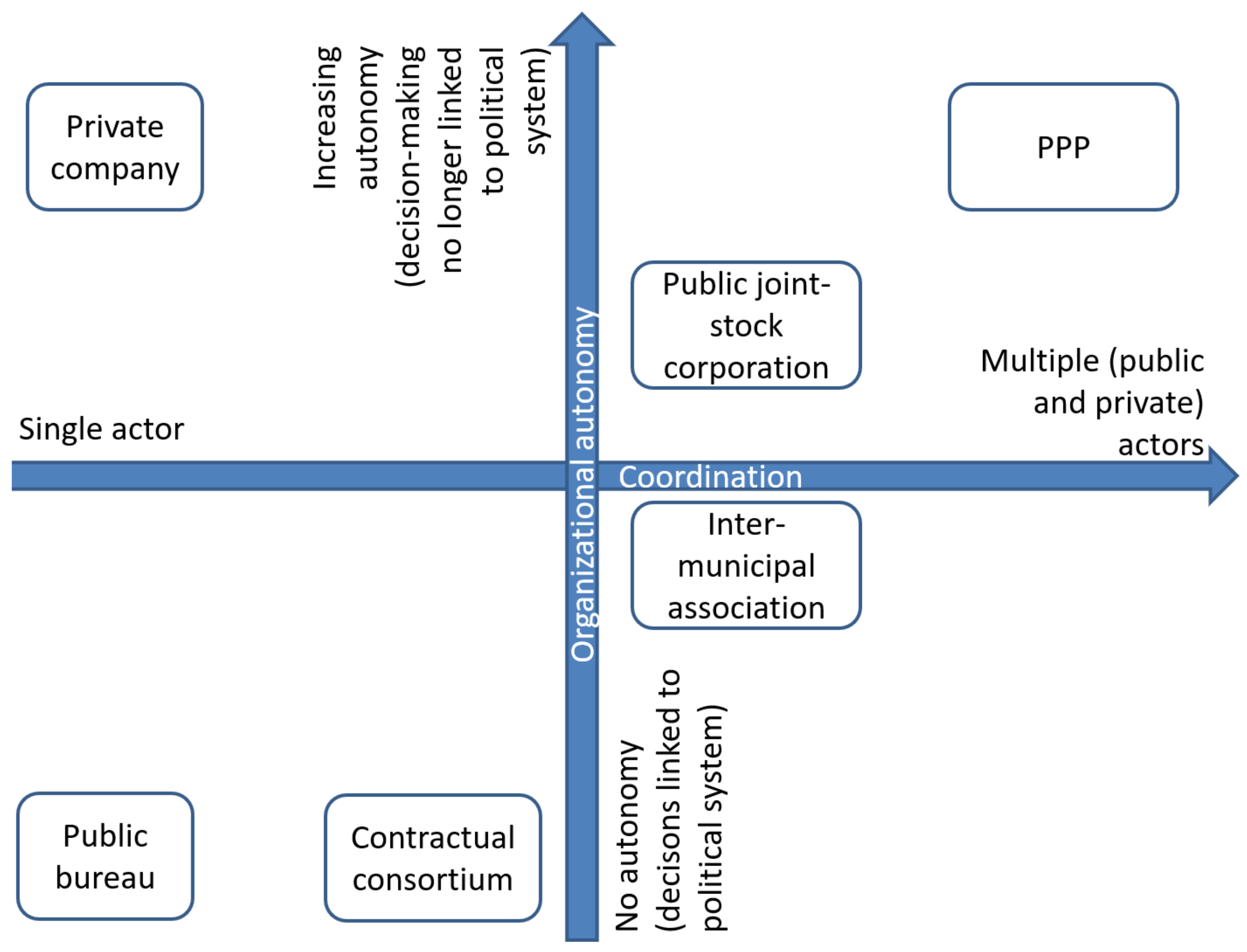 Sustainability 14 07560 g001 550