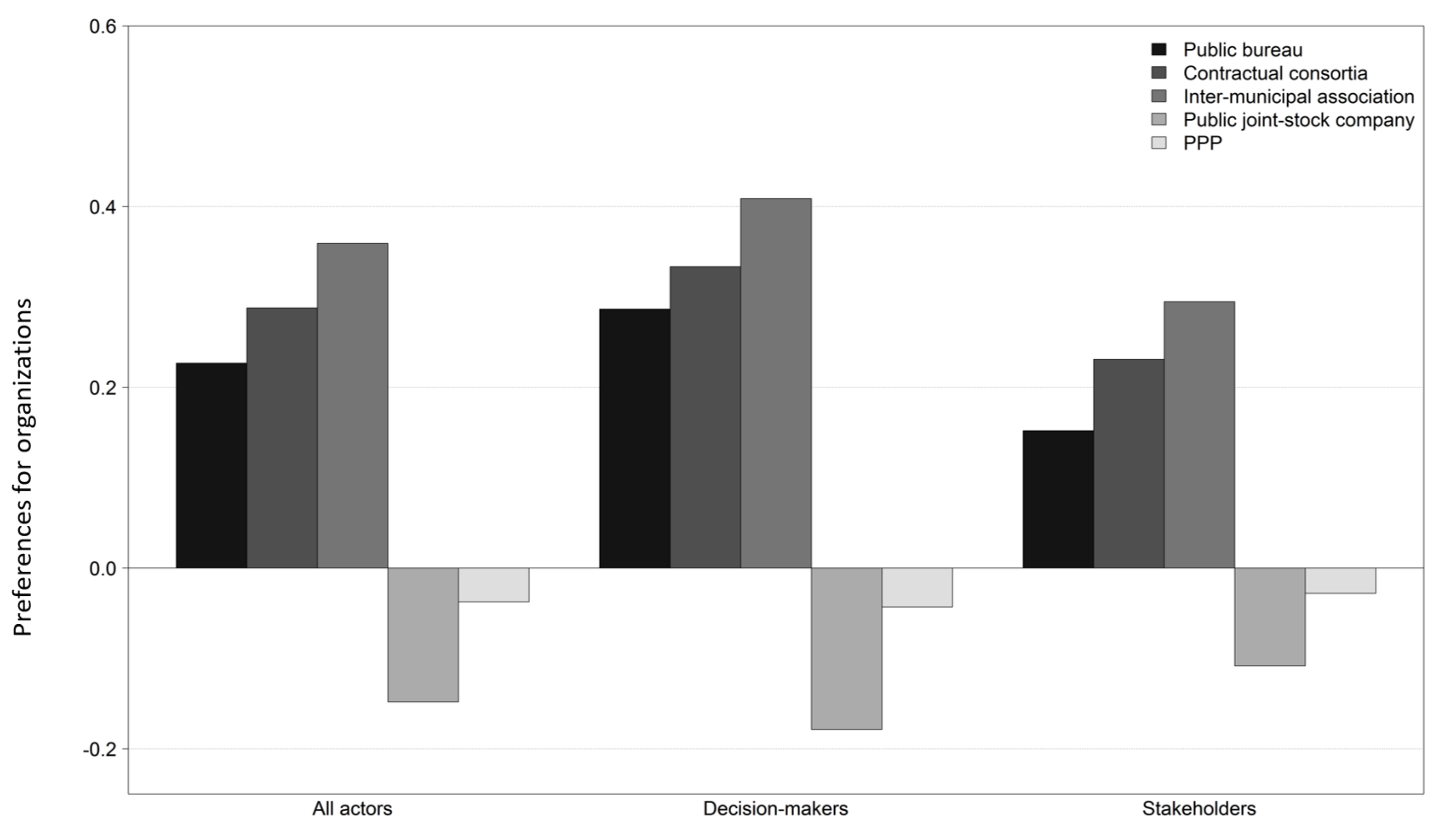 Sustainability 14 07560 g003 550