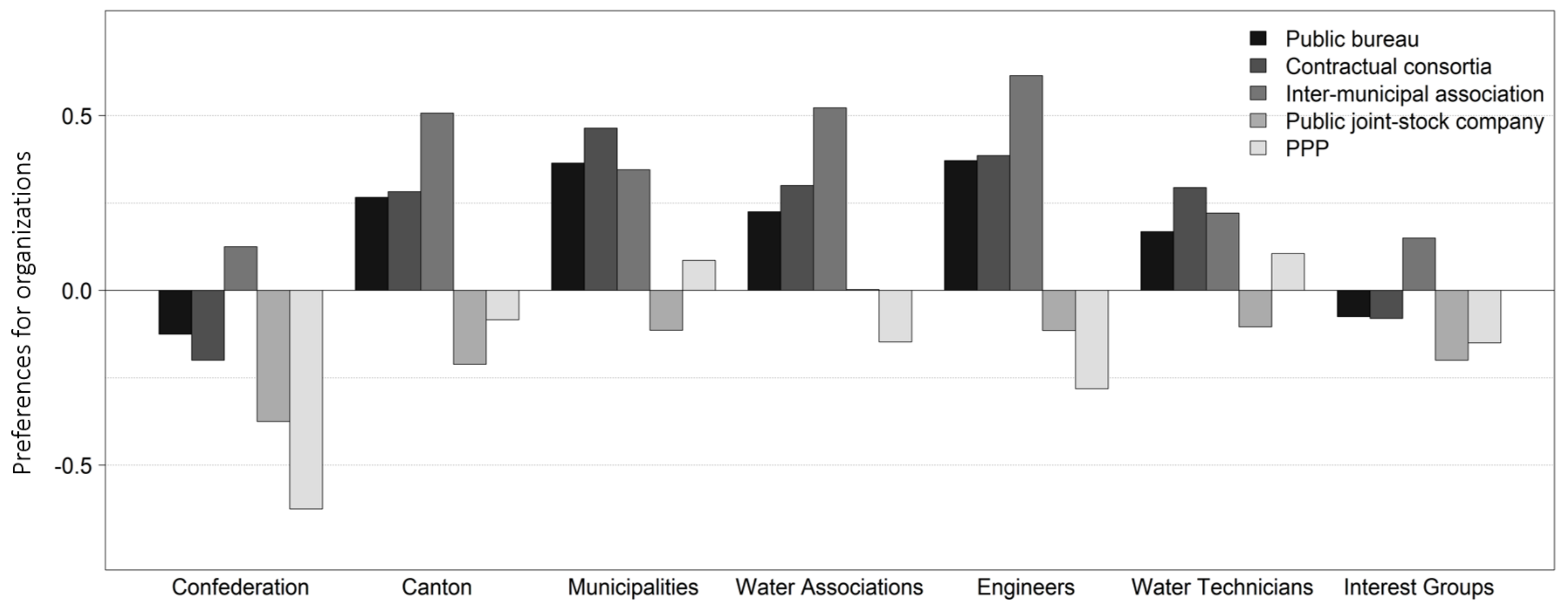 Sustainability 14 07560 g005 550