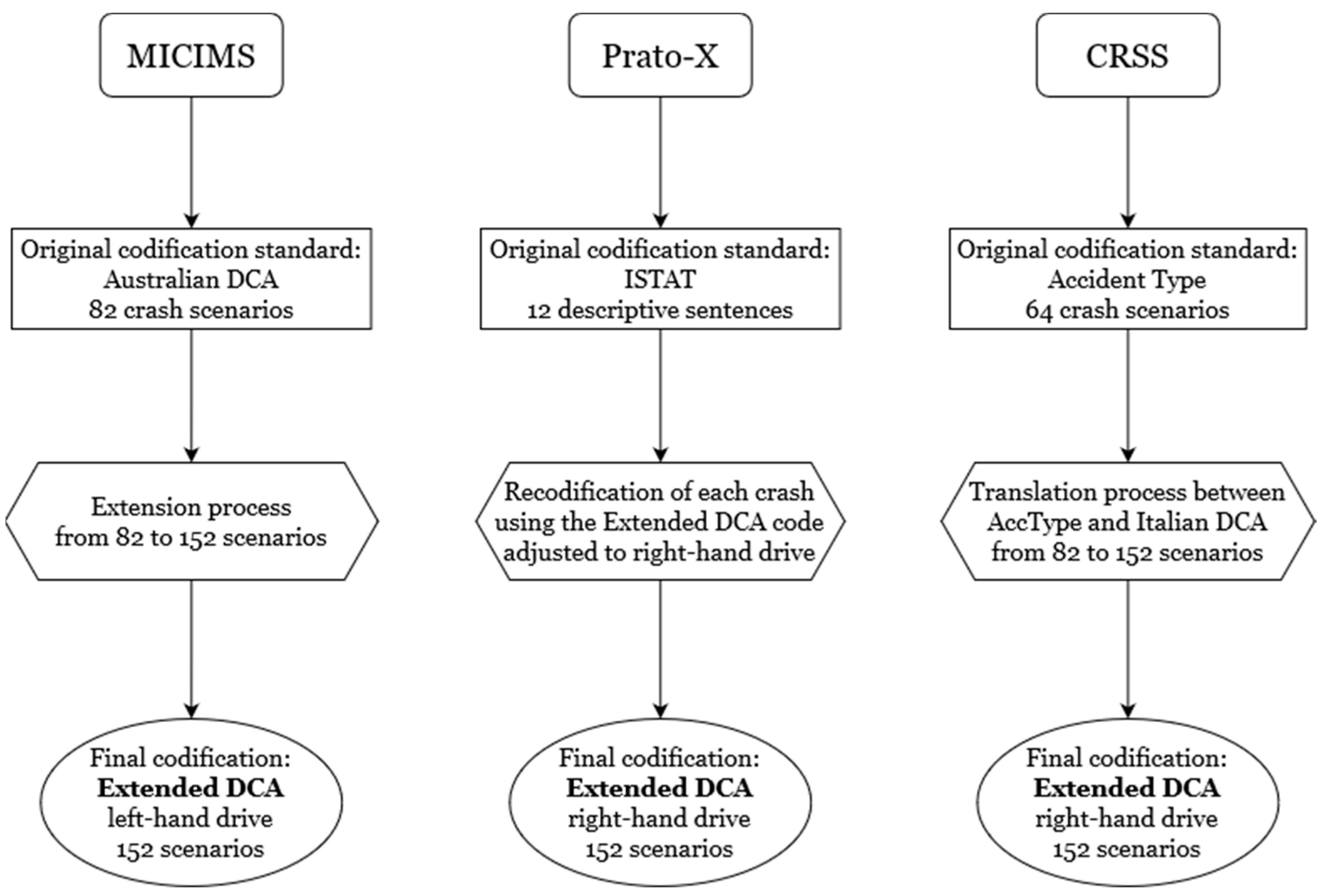 Sustainability 14 07563 g003 Sustainability 14 07563 g003