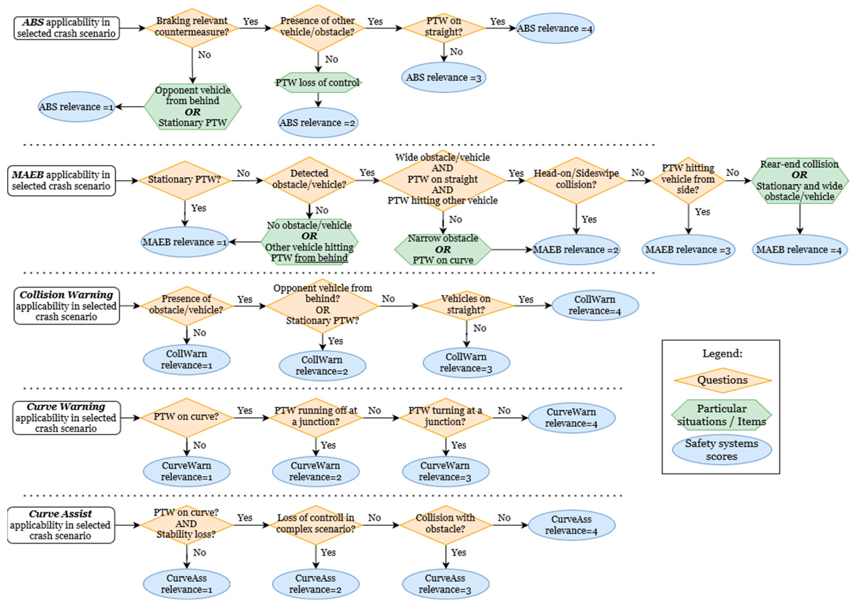 Sustainability 14 07563 g004 Sustainability 14 07563 g004