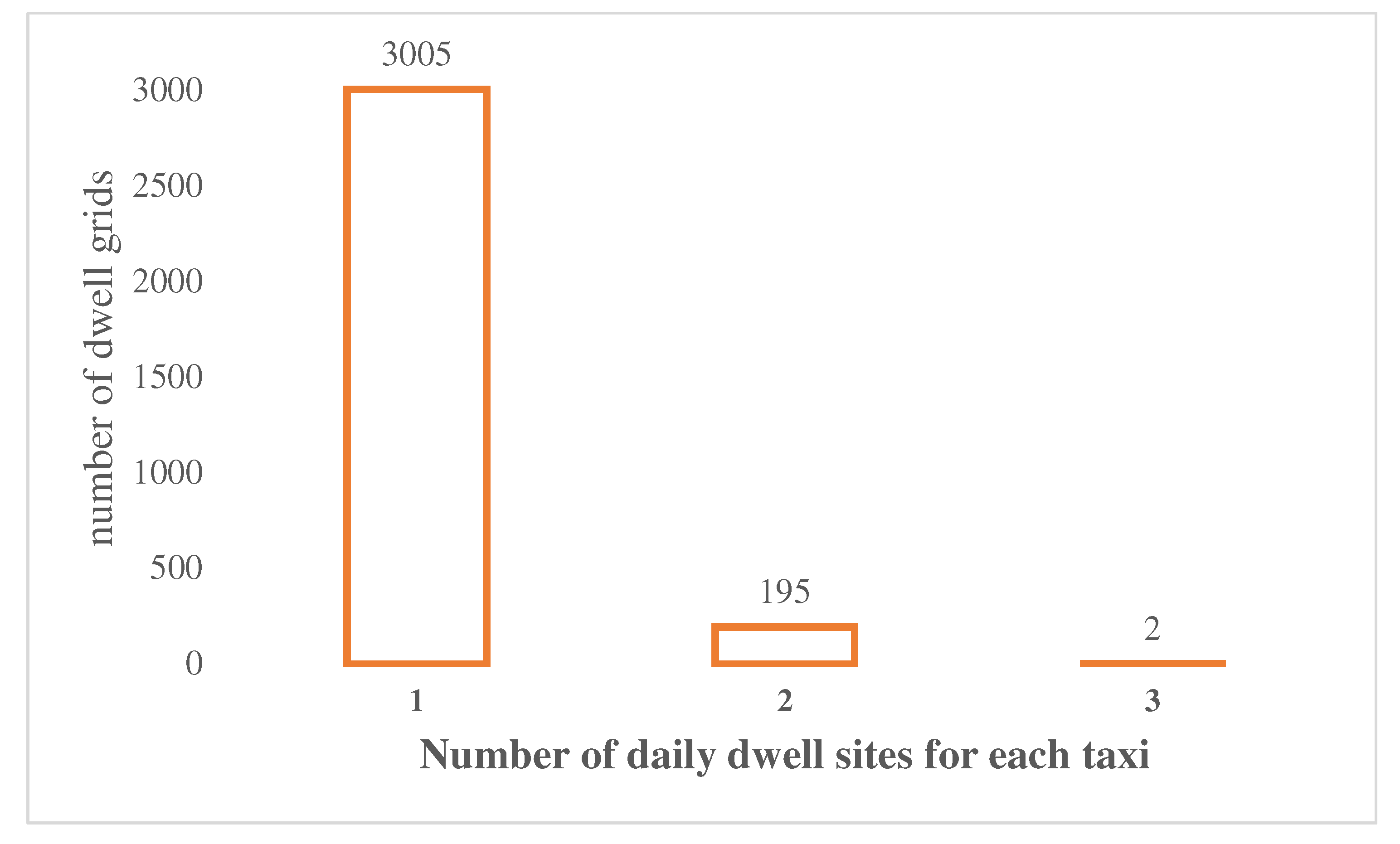 Sustainability 14 07566 g003 550