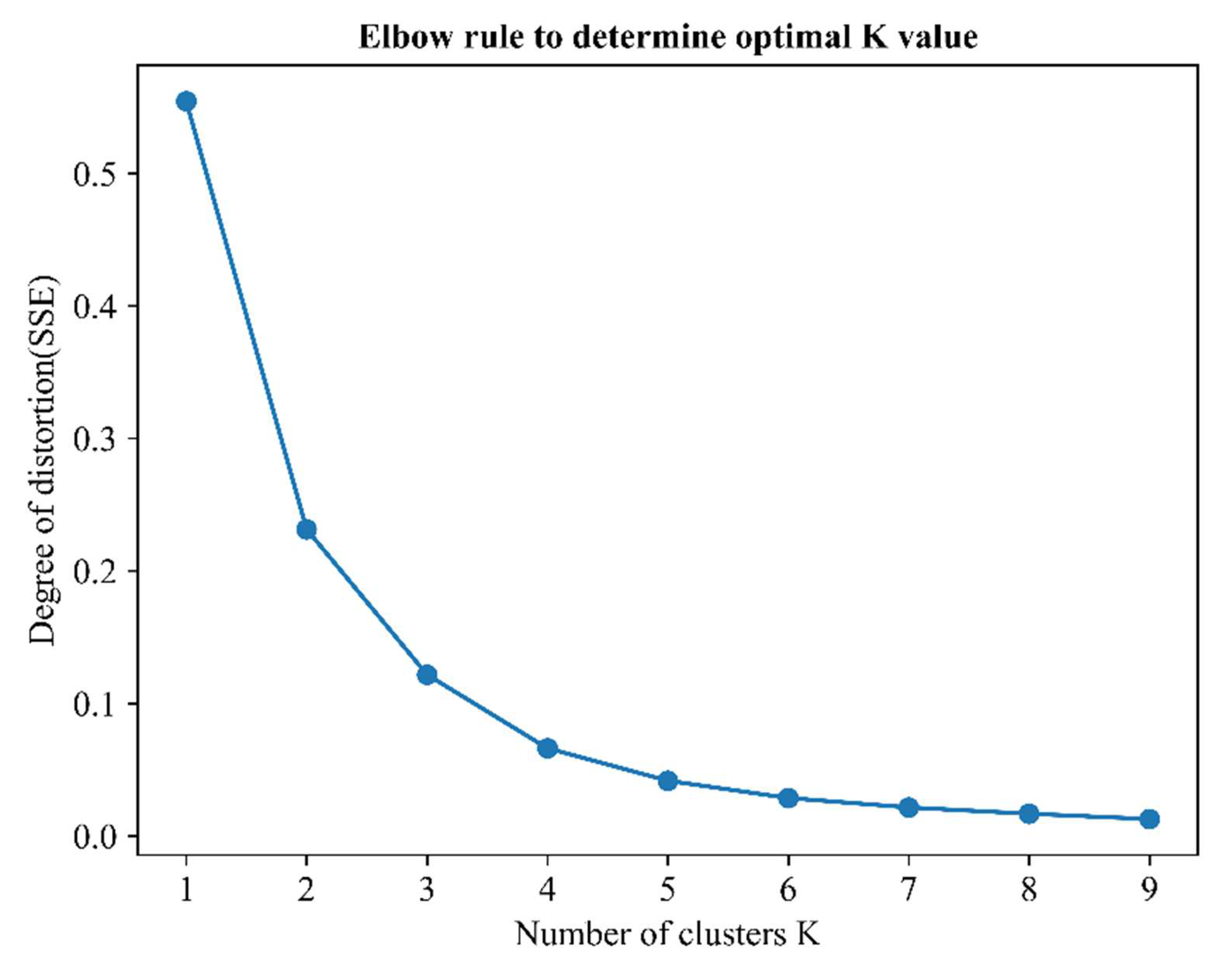 Sustainability 14 07566 g005 550