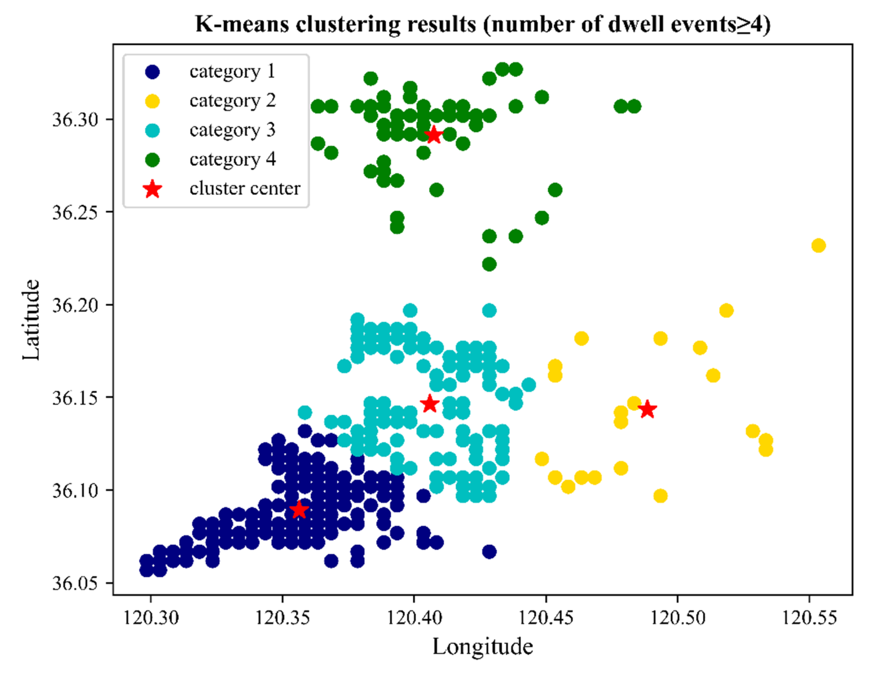 Sustainability | Free Full-Text | Application of Clustering Algorithms ...