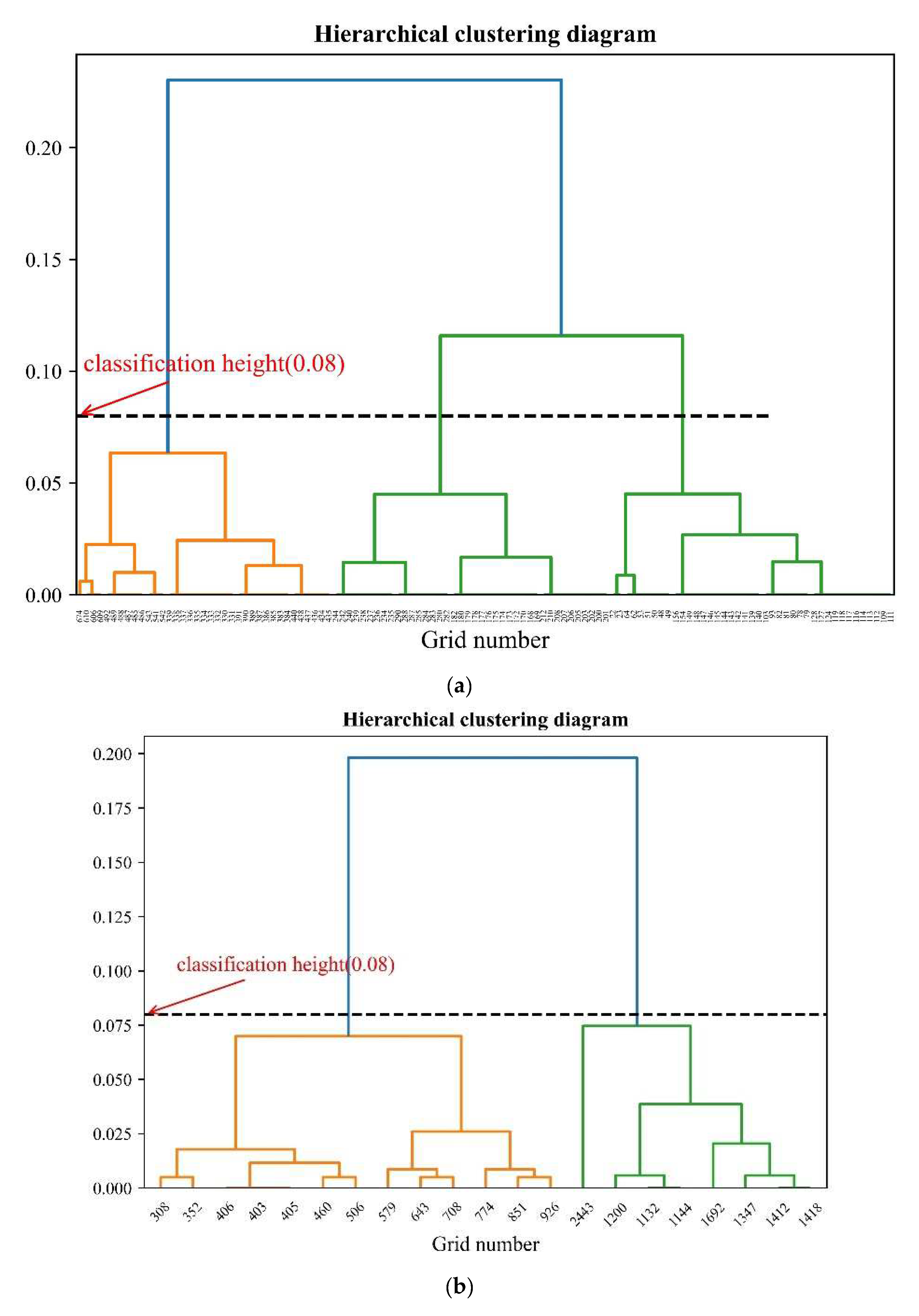 Sustainability 14 07566 g008a 550