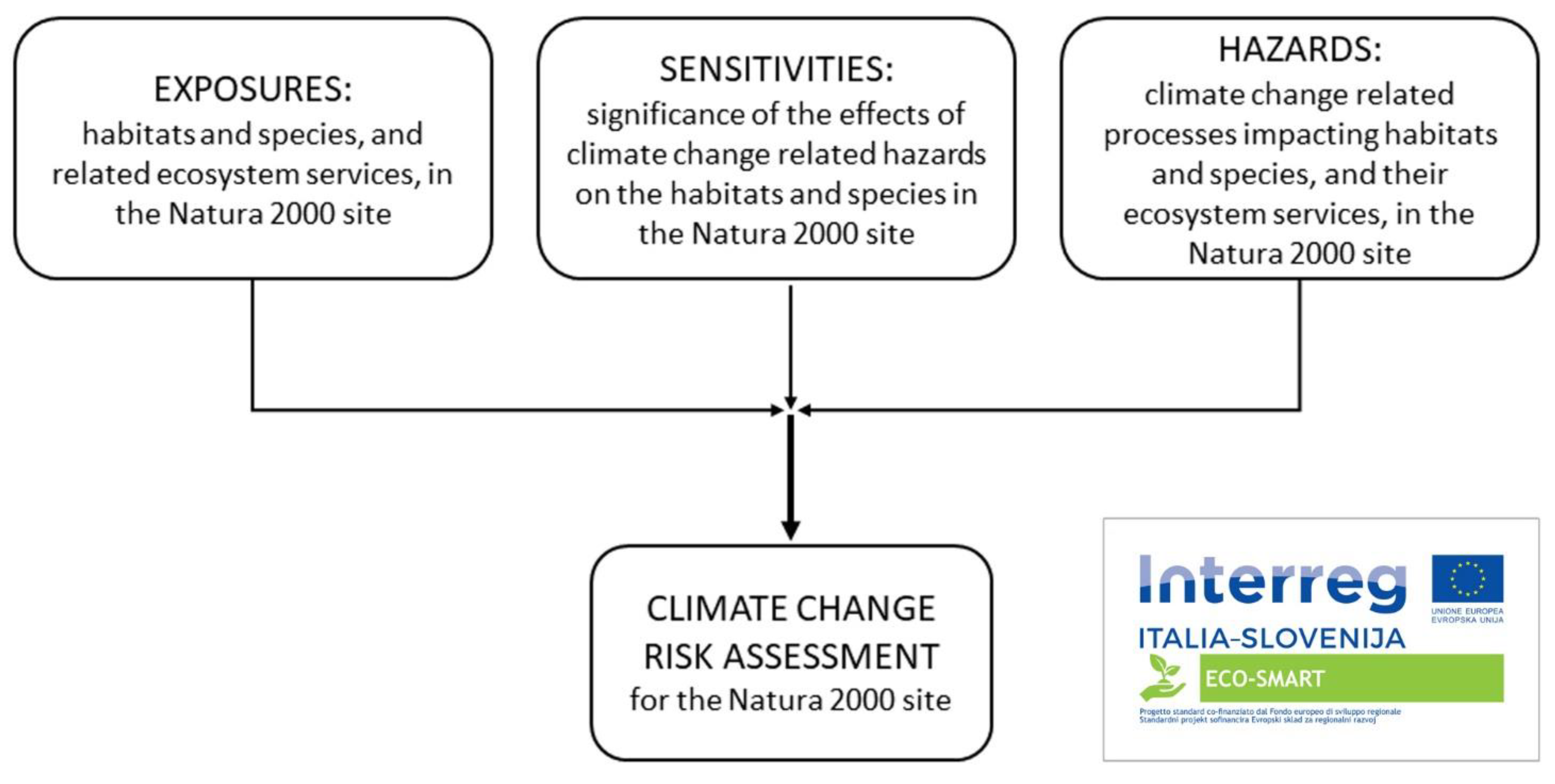 Sustainability 14 07567 g001 550