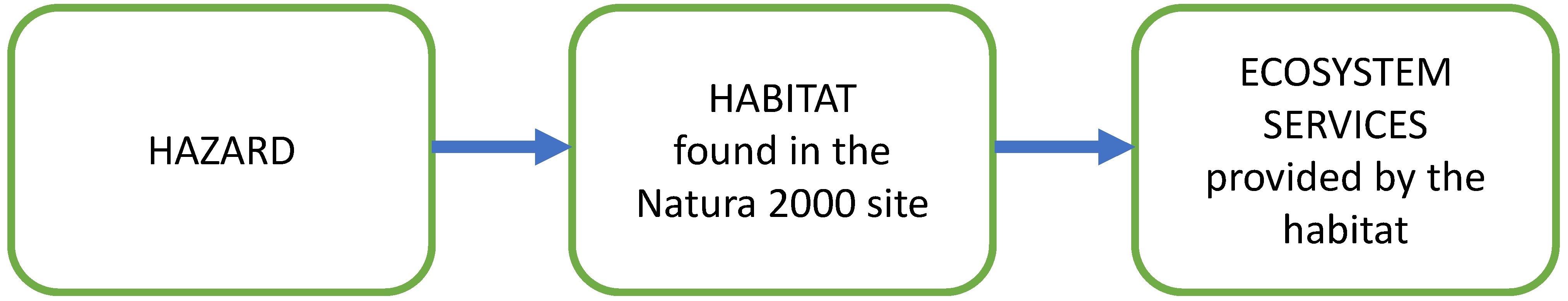 Sustainability 14 07567 g002 550