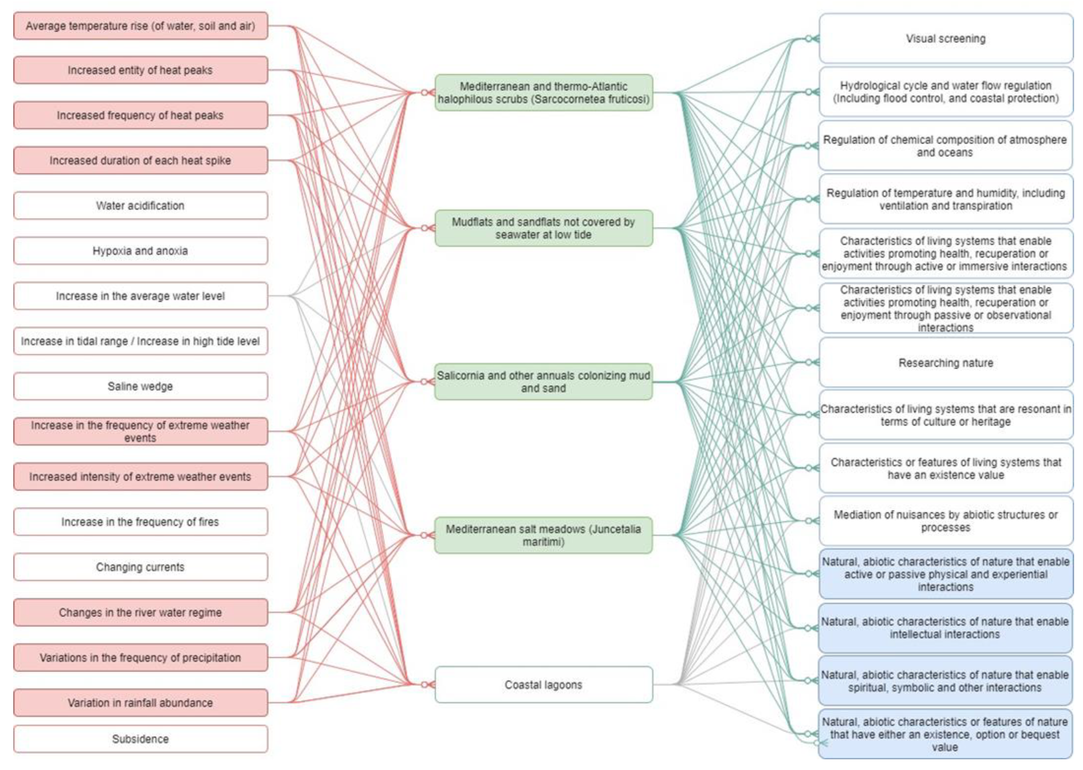 Sustainability 14 07567 g004 550