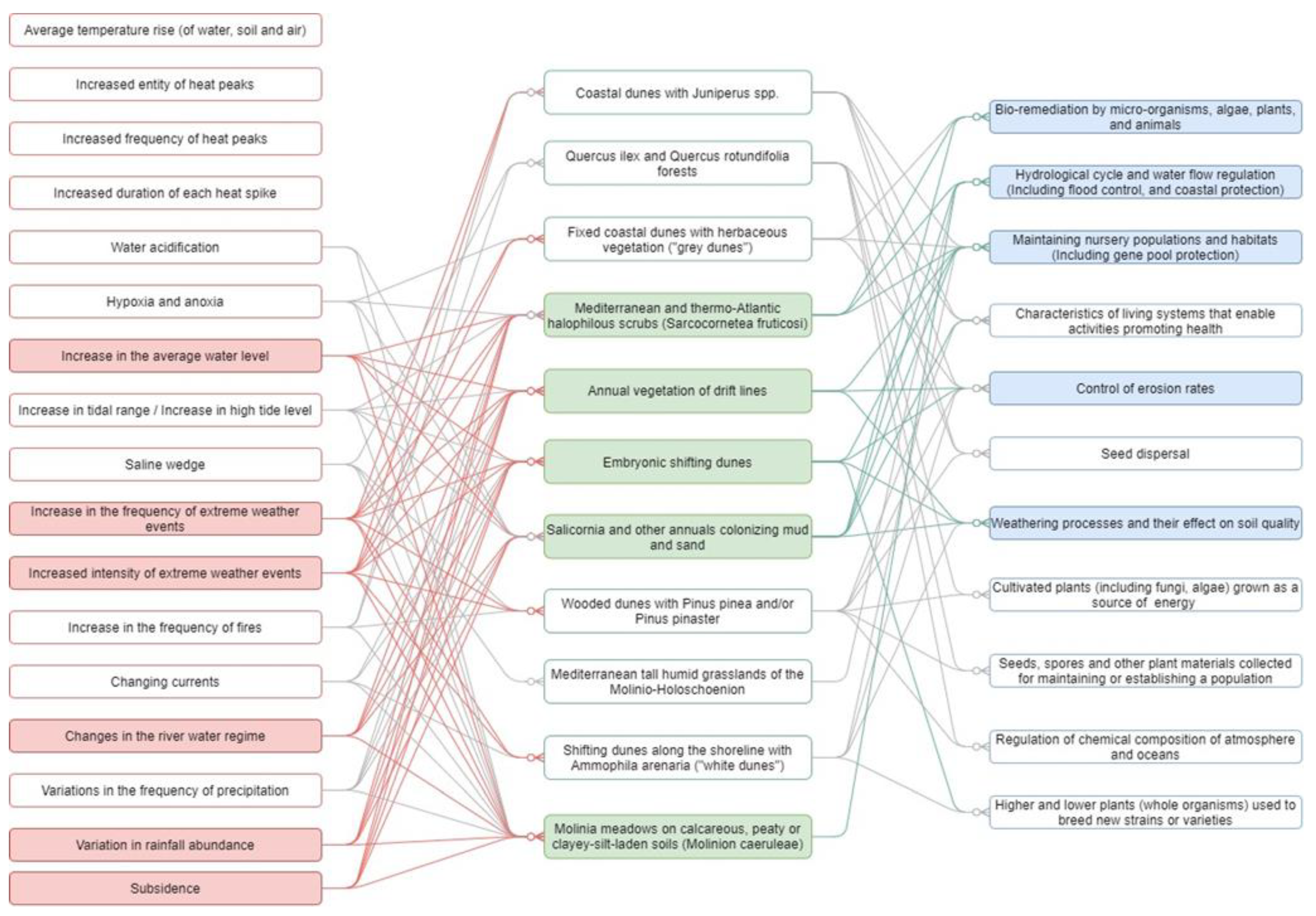 Sustainability 14 07567 g006 550