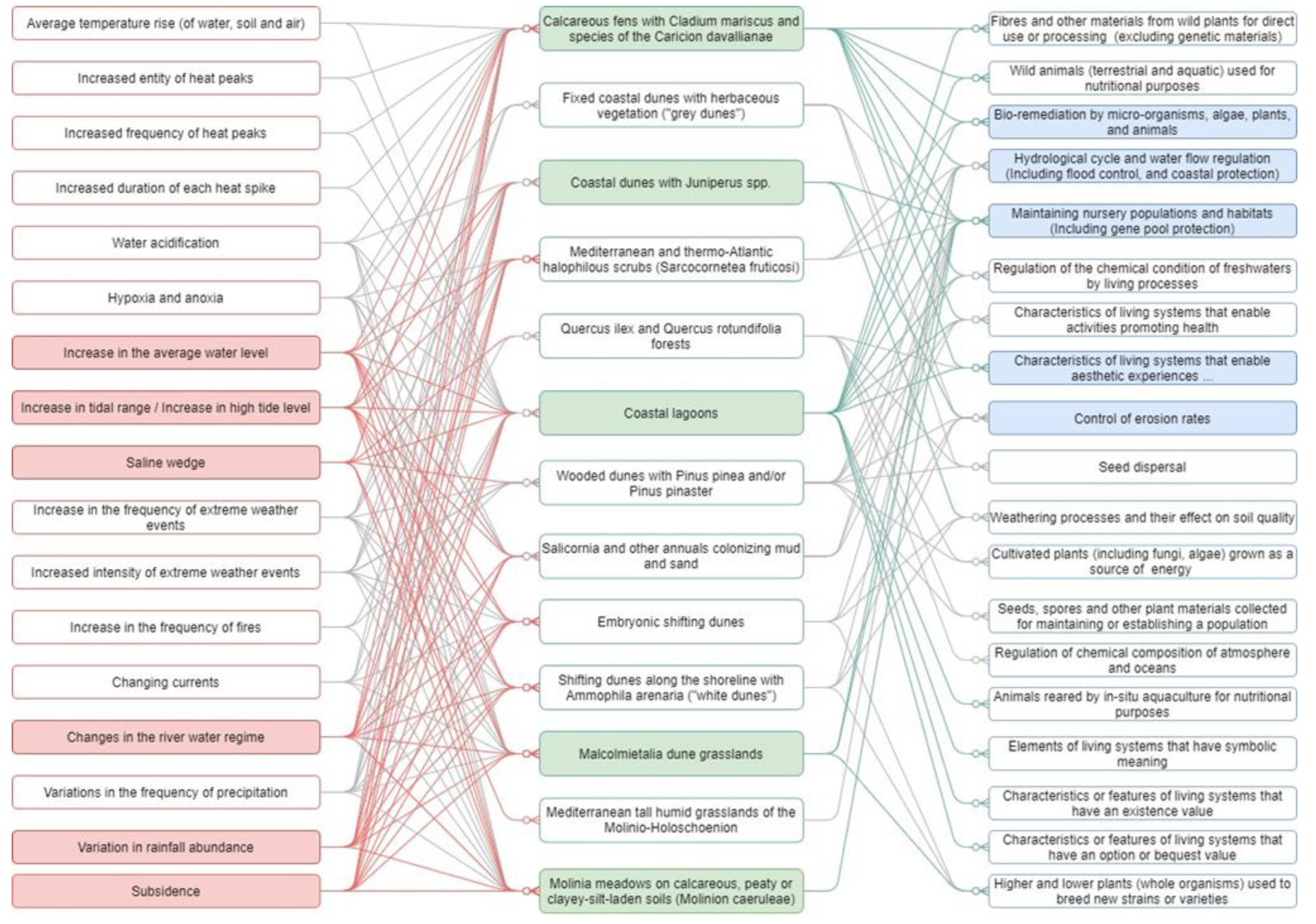 Sustainability 14 07567 g007 550