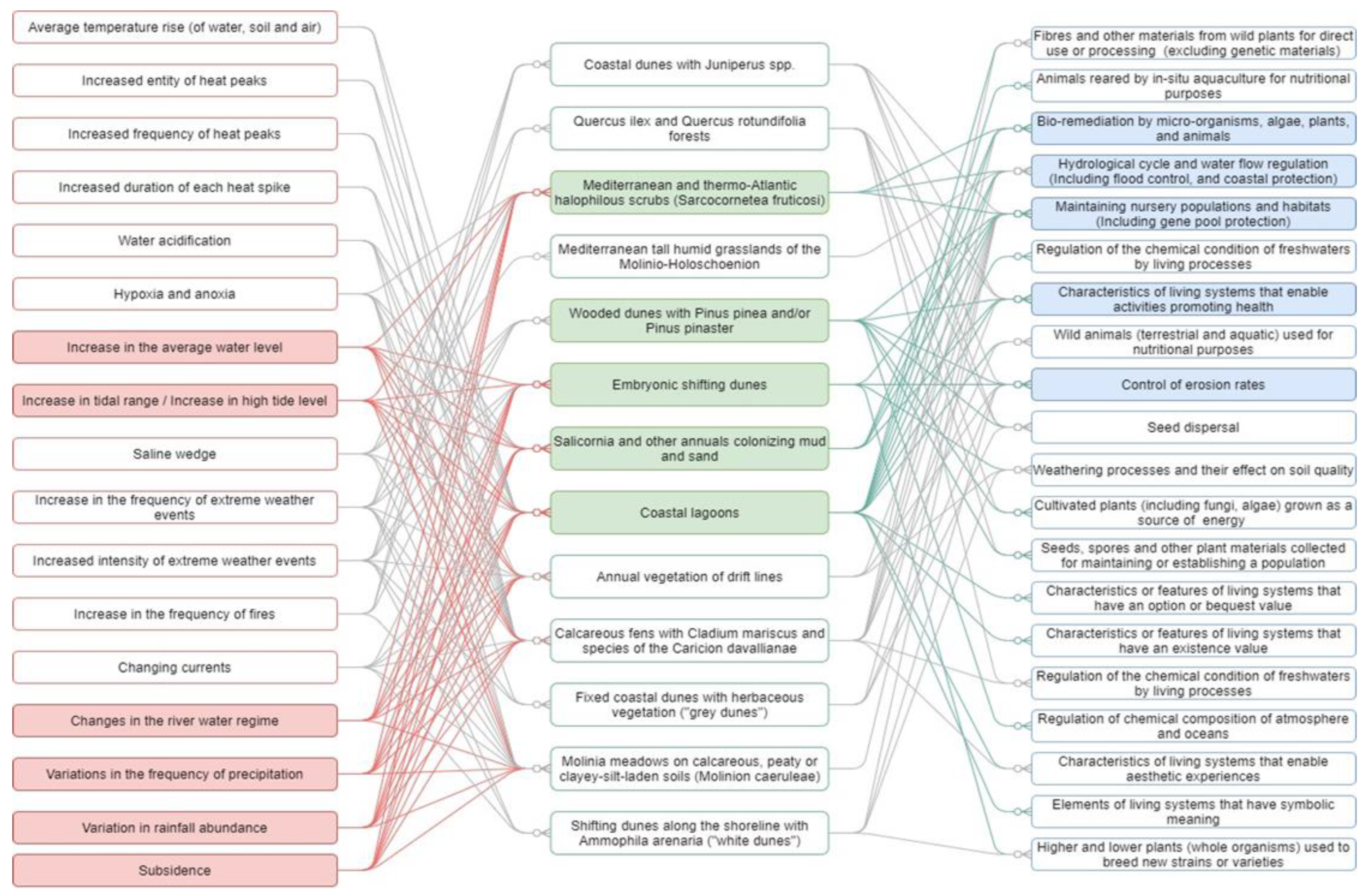 Sustainability 14 07567 g008 550