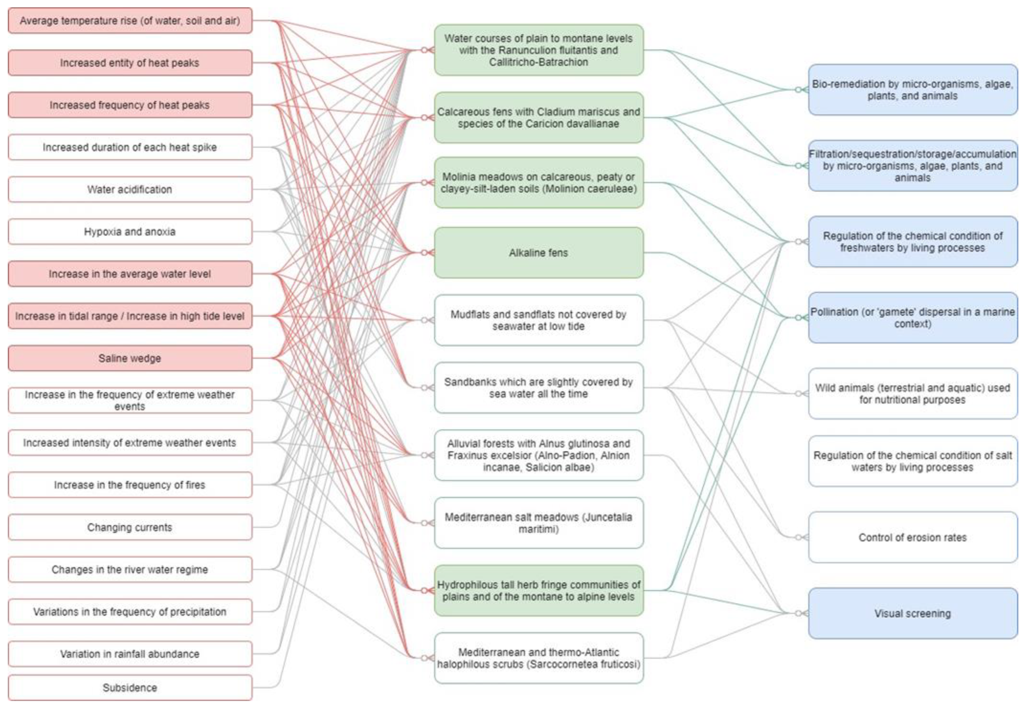 Sustainability 14 07567 g010 550