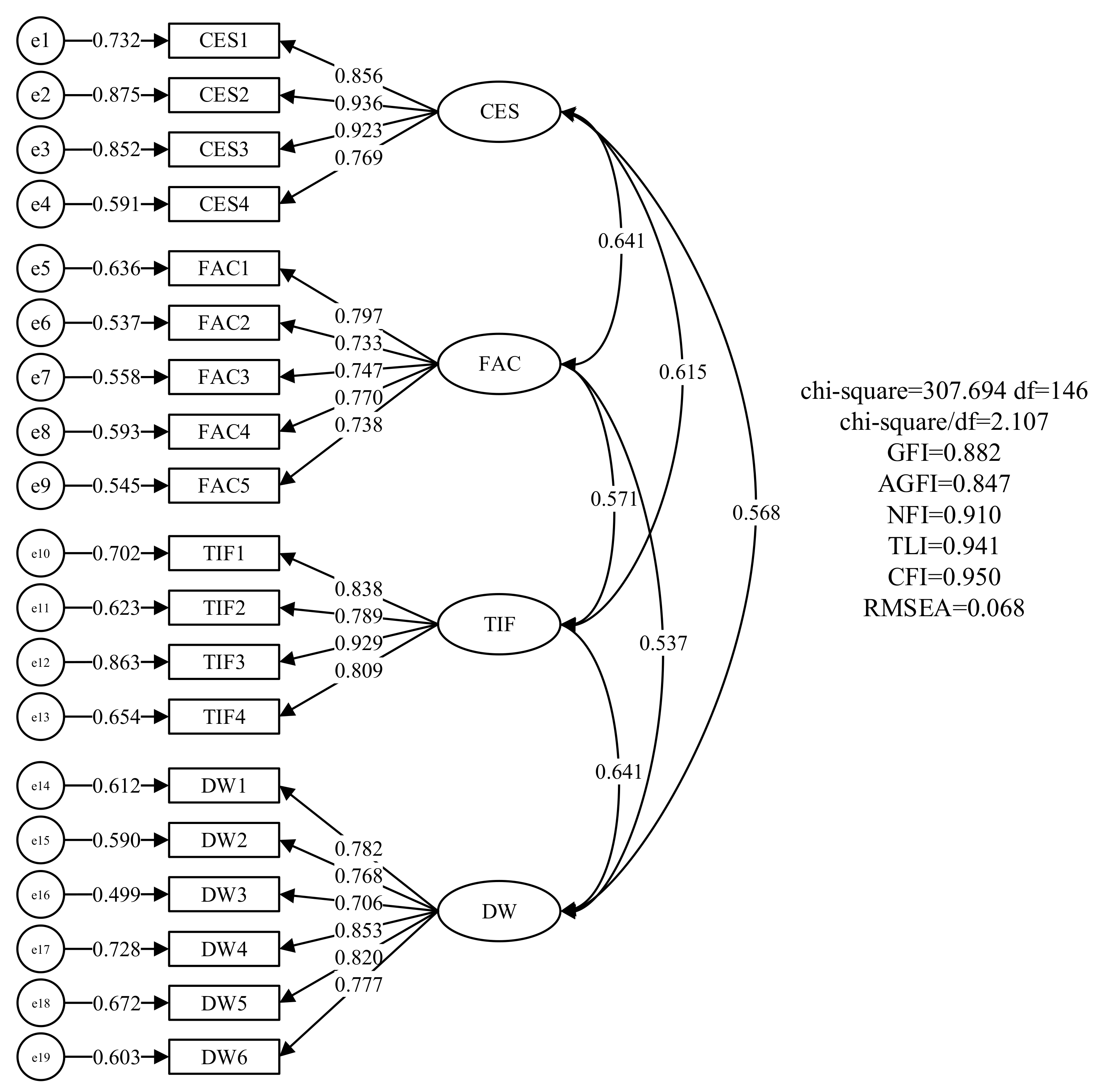 Sustainability 14 07570 g002 Sustainability 14 07570 g002
