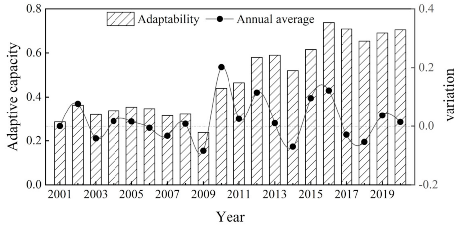 Sustainability 14 07571 g003
