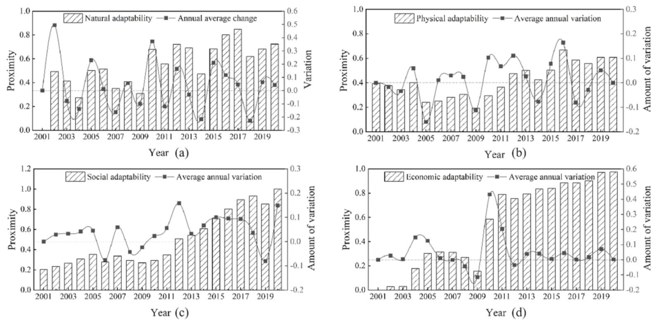 Sustainability 14 07571 g004