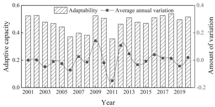 Sustainability 14 07571 g005