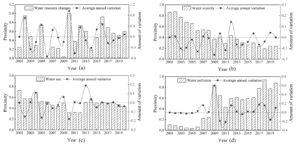 Sustainability 14 07571 g006