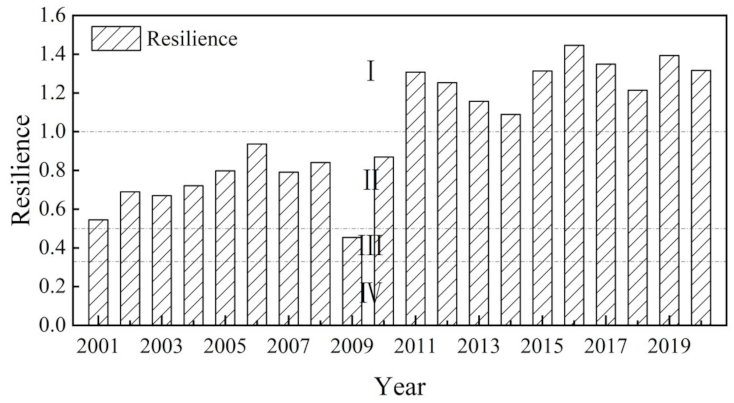 Sustainability 14 07571 g007