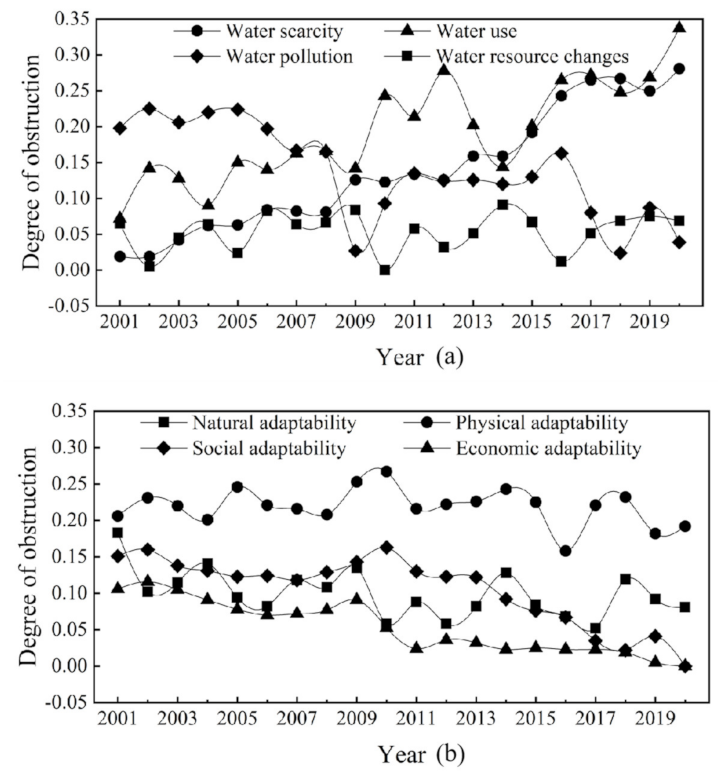 Sustainability 14 07571 g008