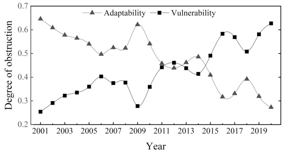 Sustainability 14 07571 g009