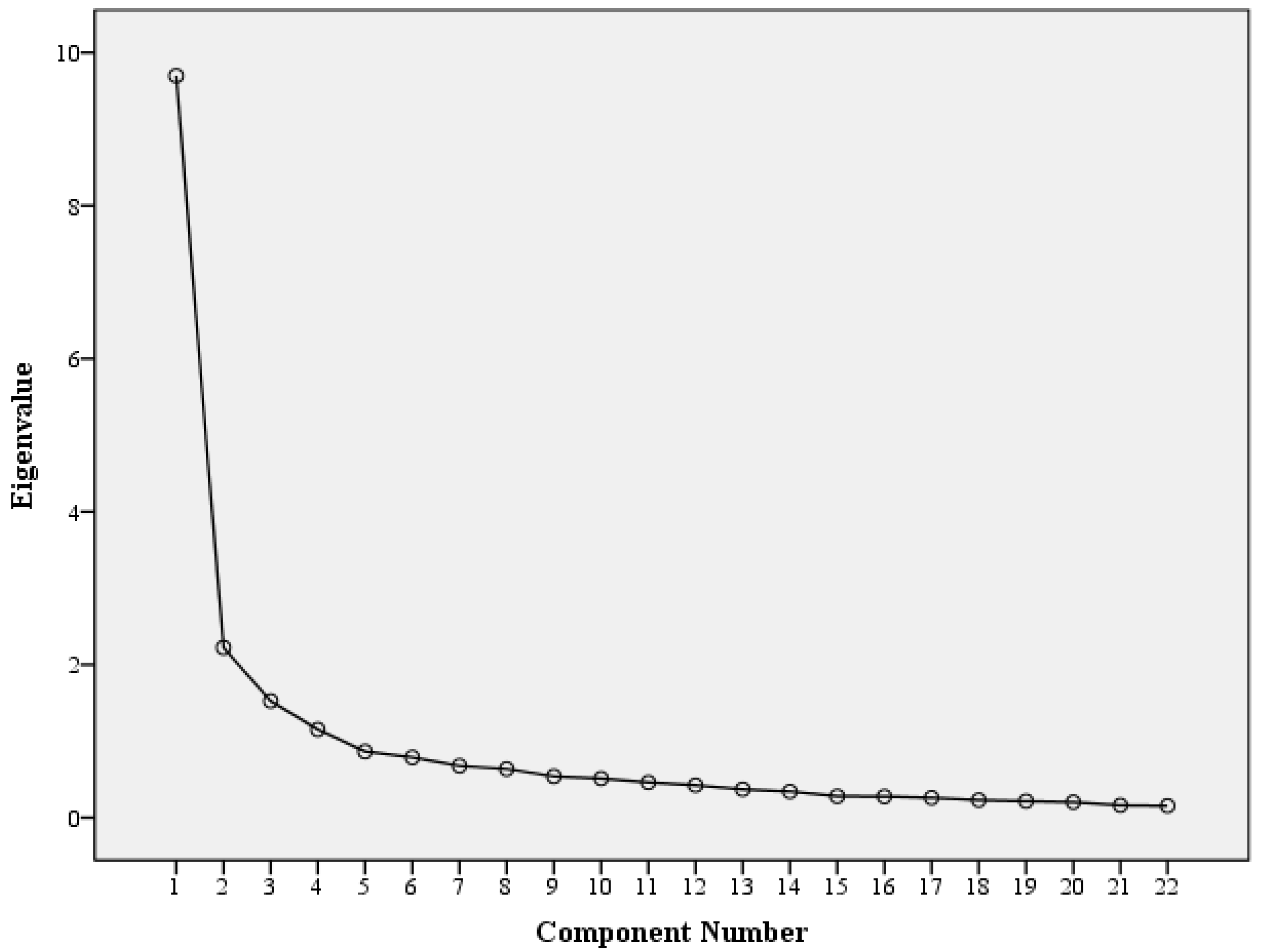 Sustainability 14 07572 g0a1