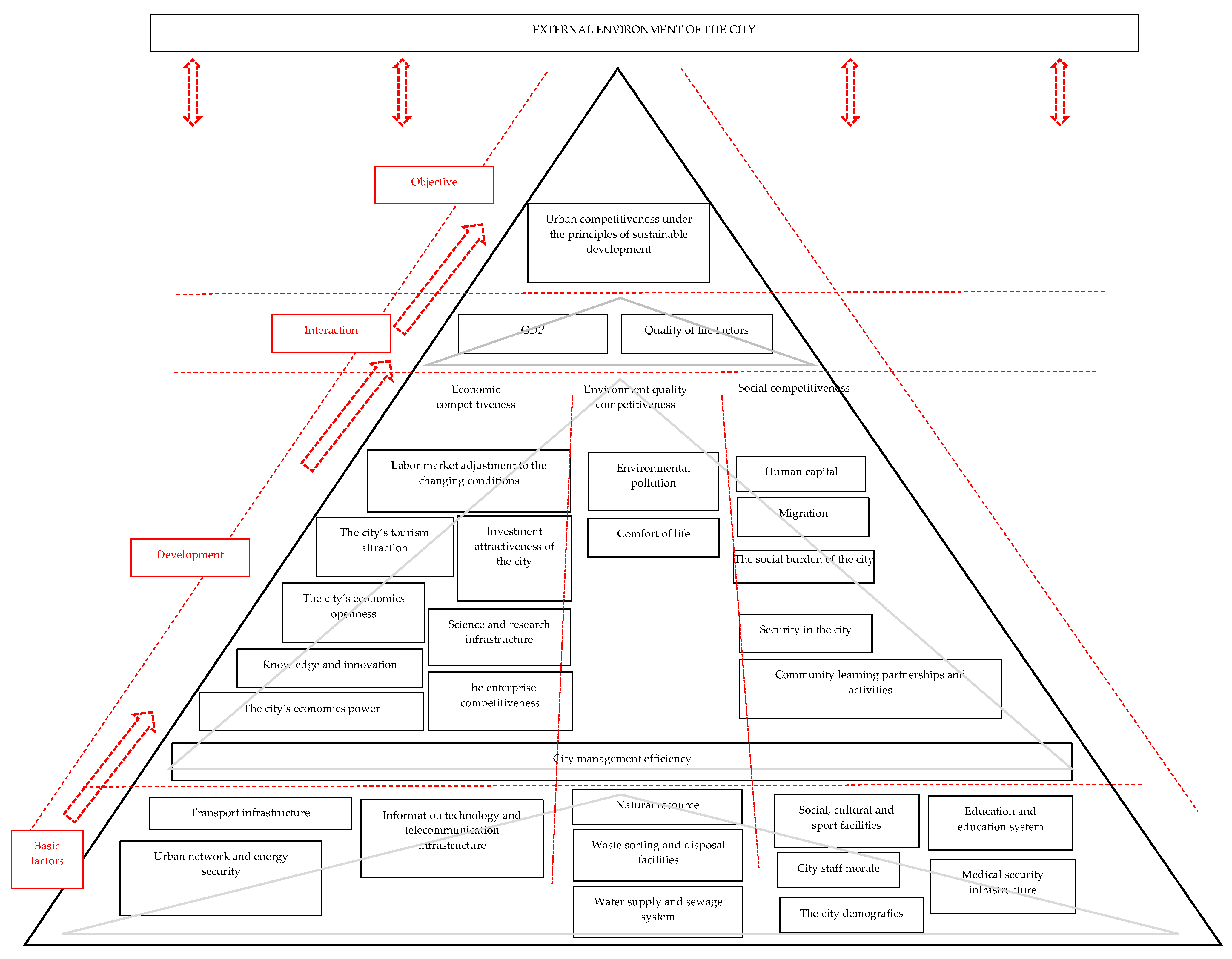 Sustainability 14 07575 g001