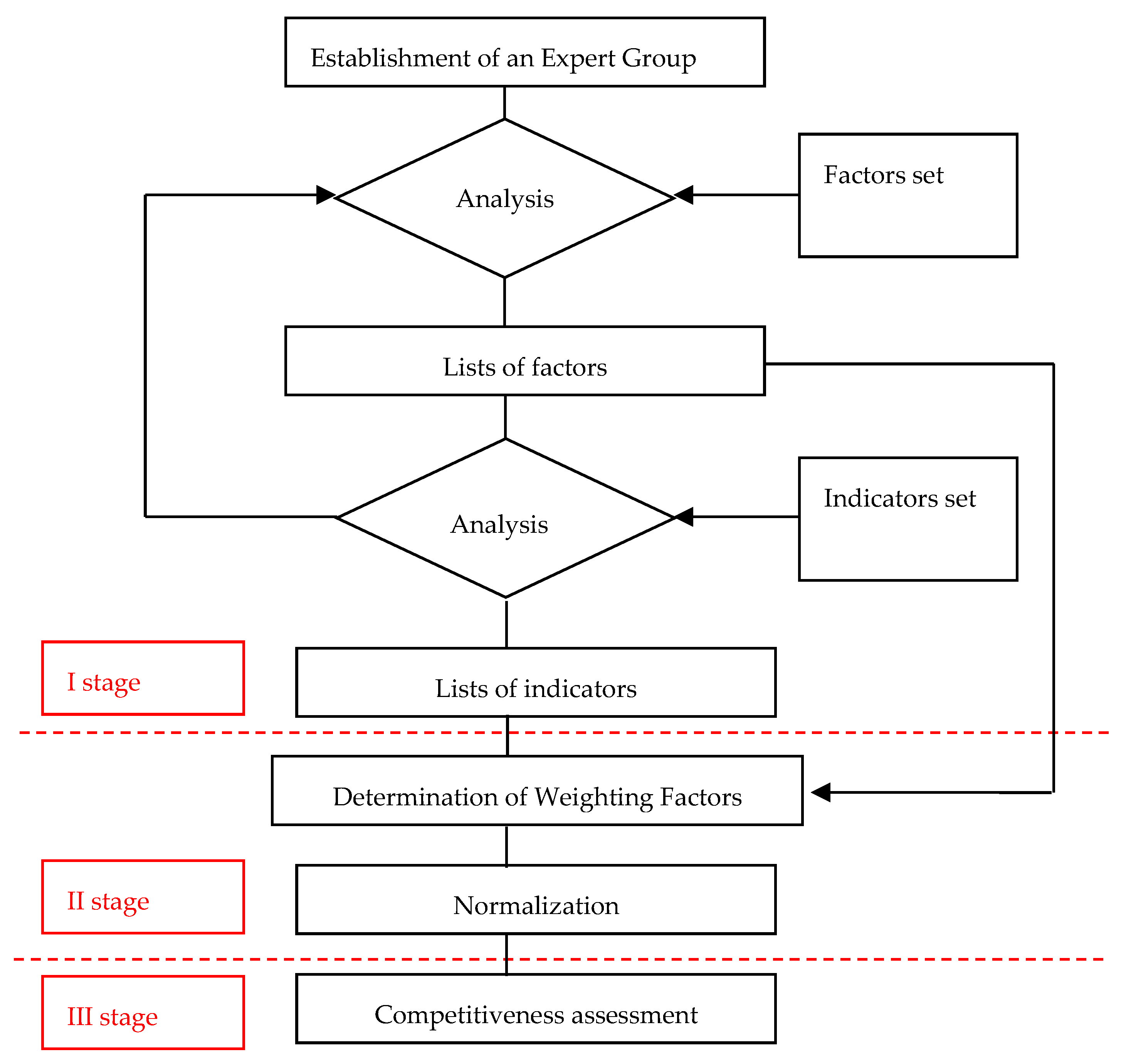 Sustainability 14 07575 g002