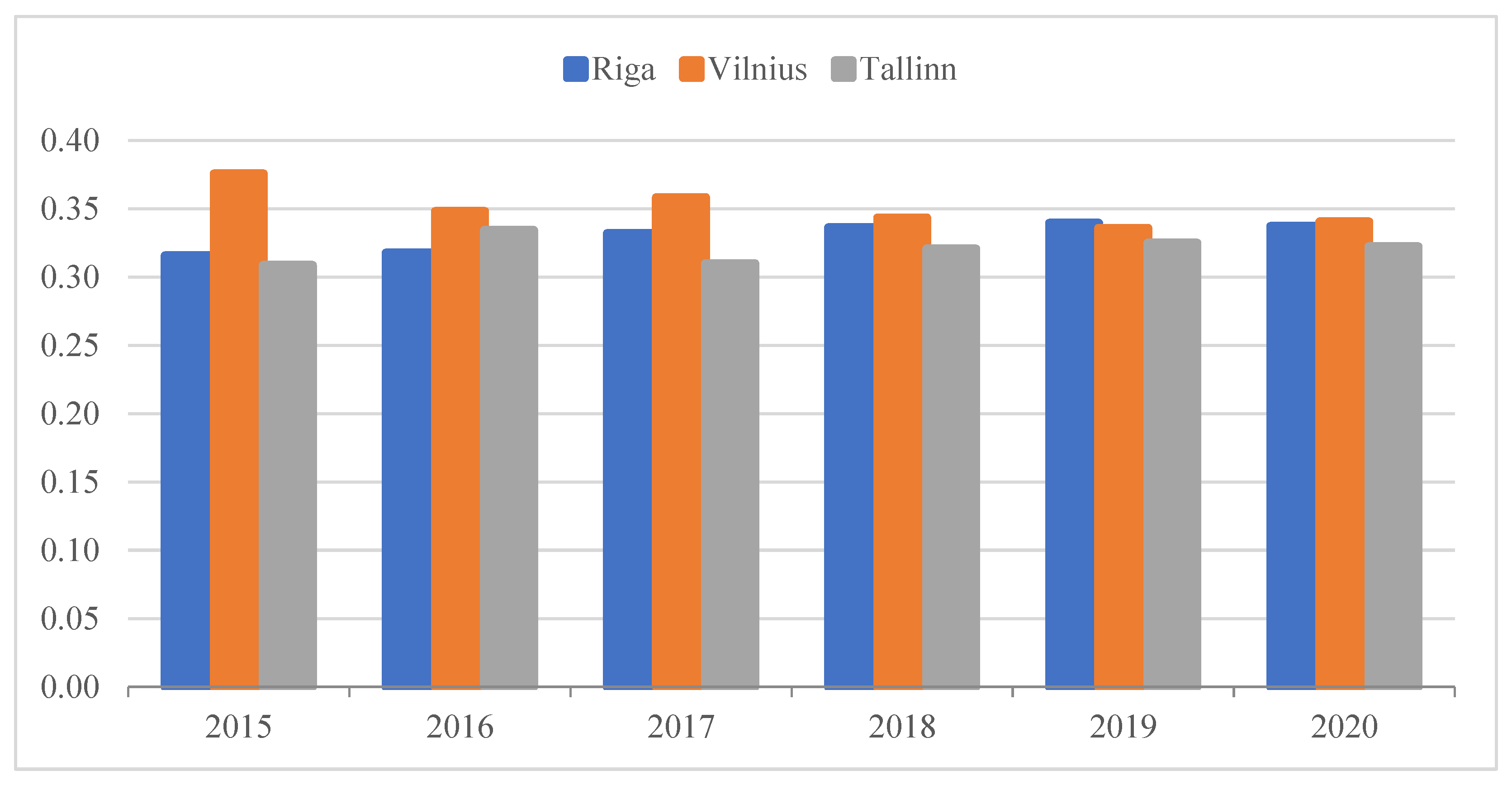 Sustainability 14 07575 g003