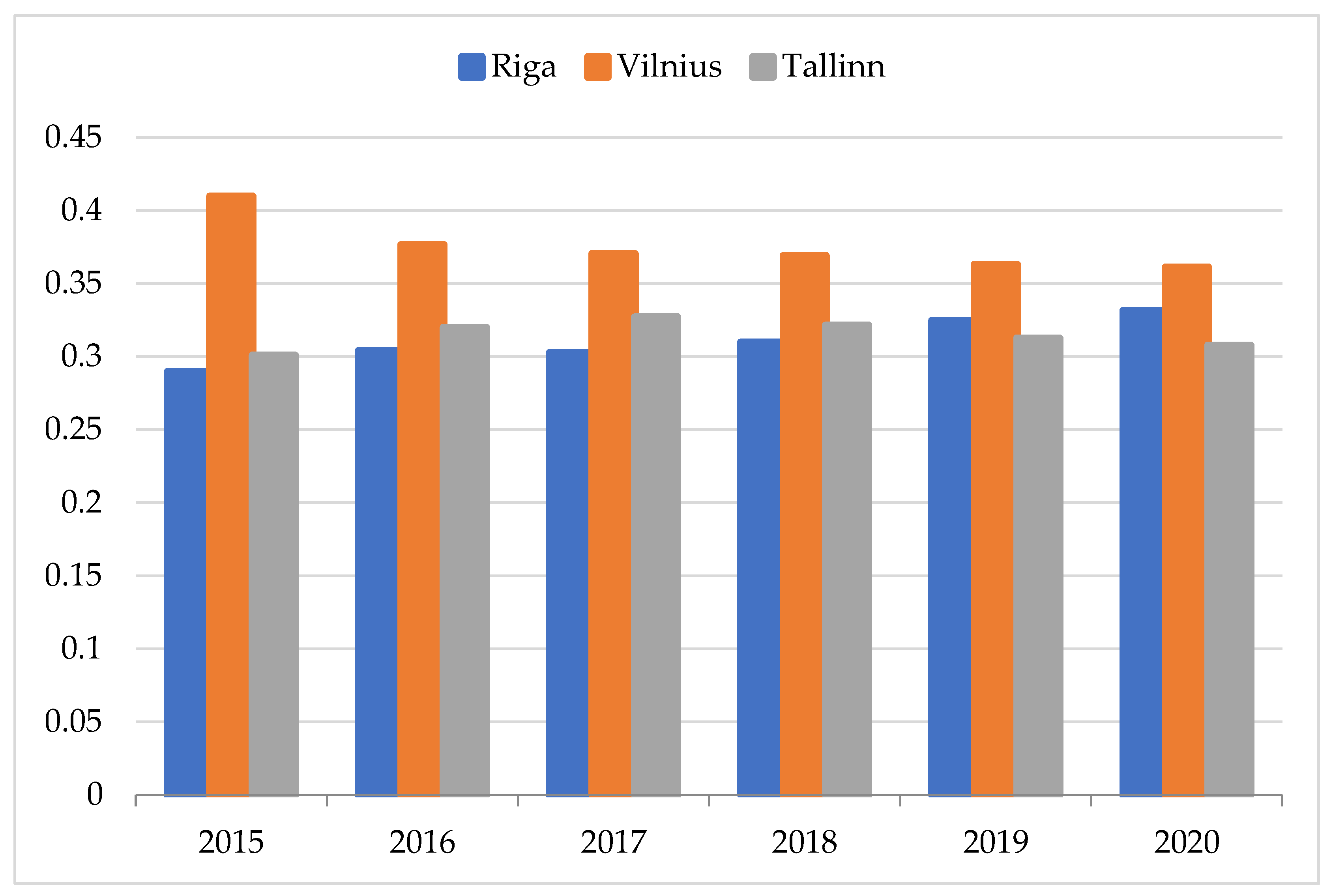 Sustainability 14 07575 g004