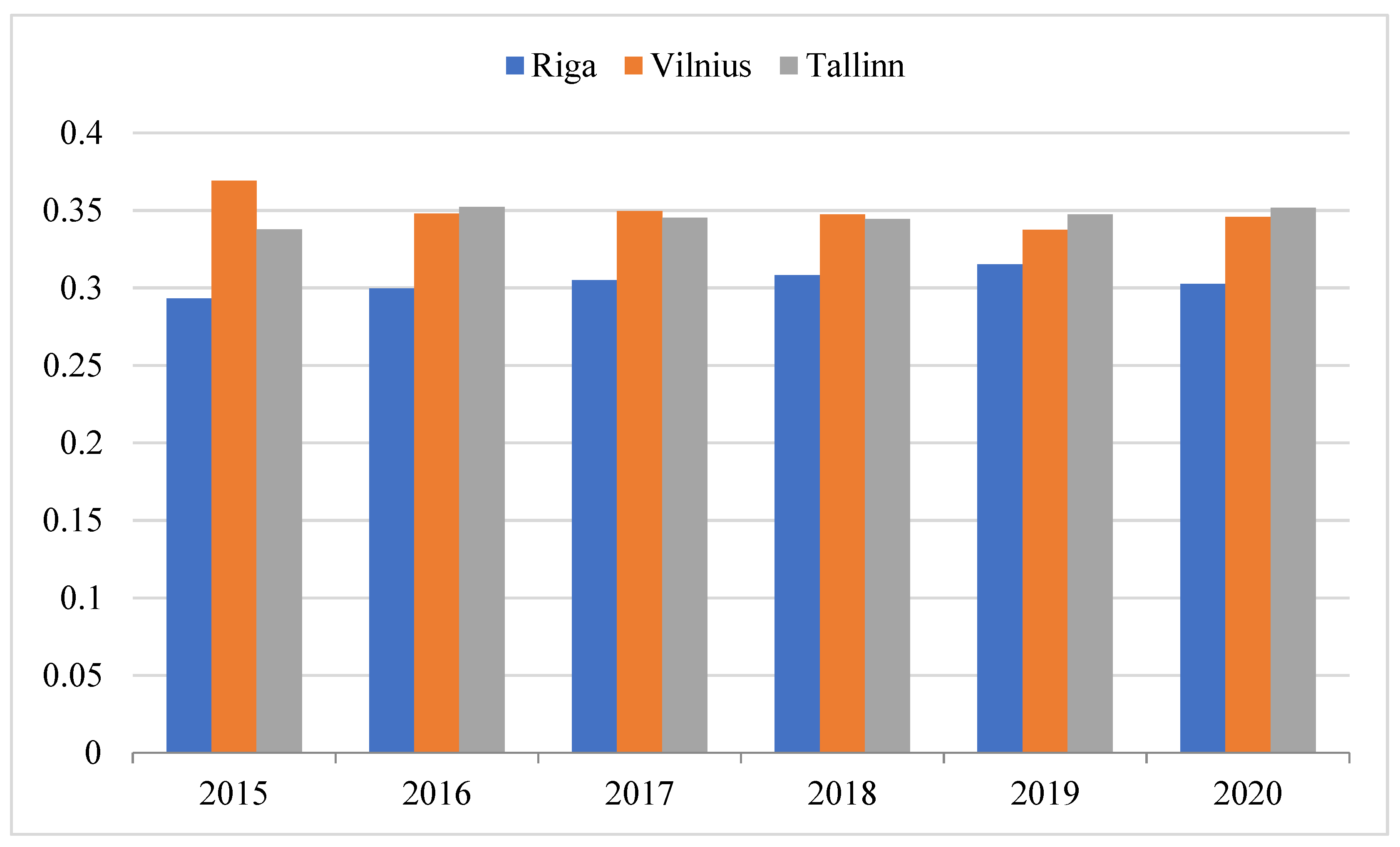 Sustainability 14 07575 g007