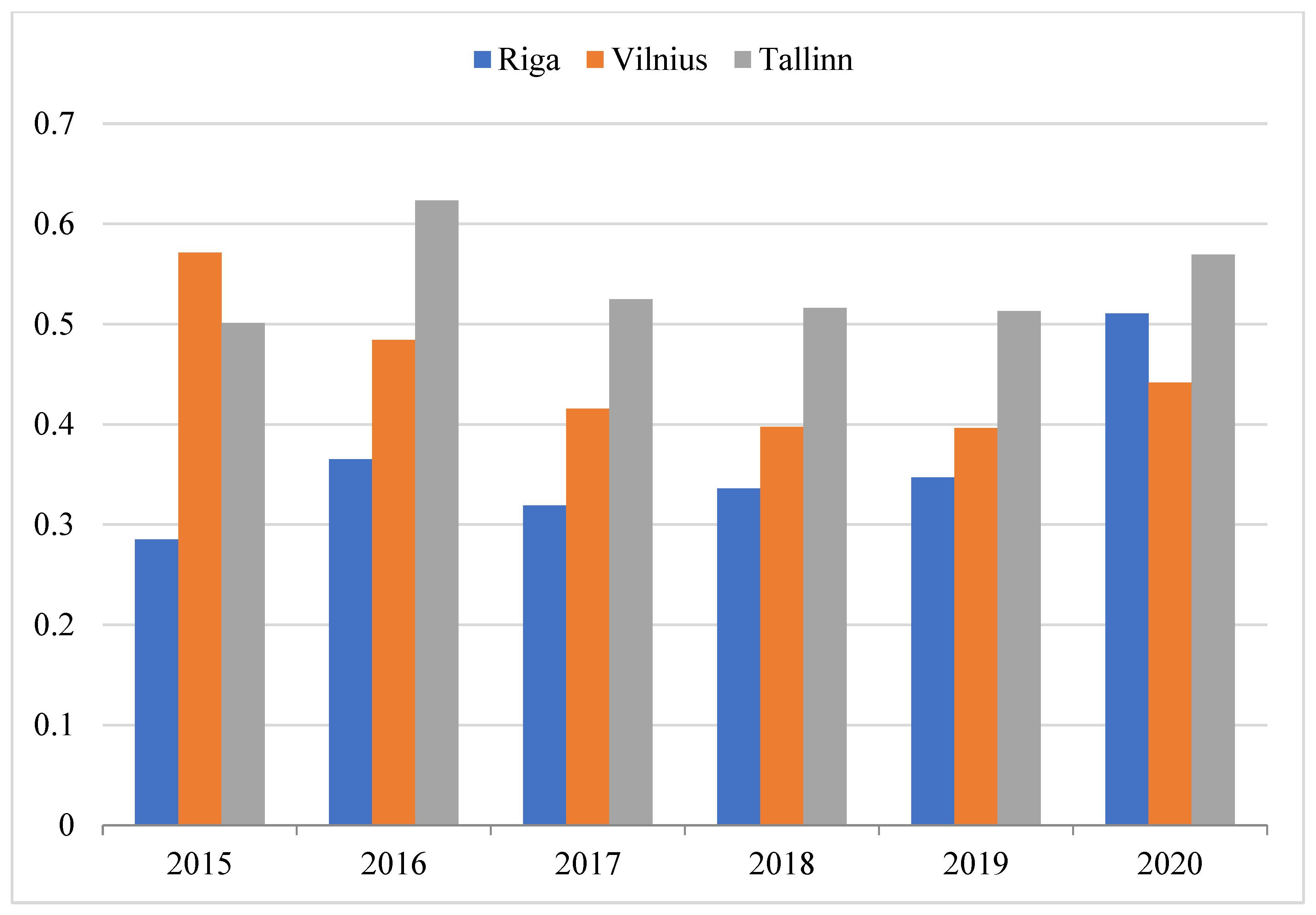 Sustainability 14 07575 g008