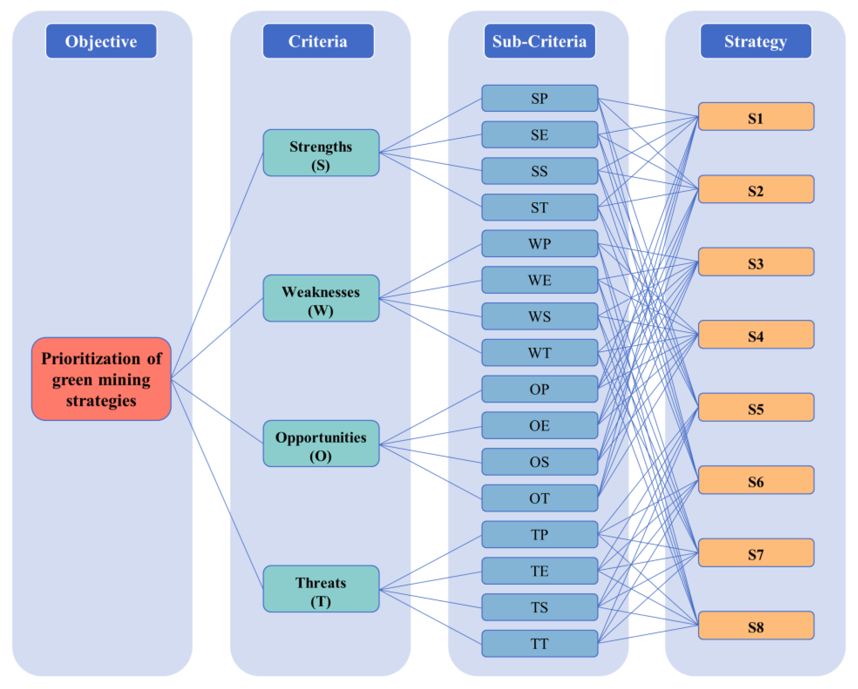 Sustainability 14 07577 g004 550