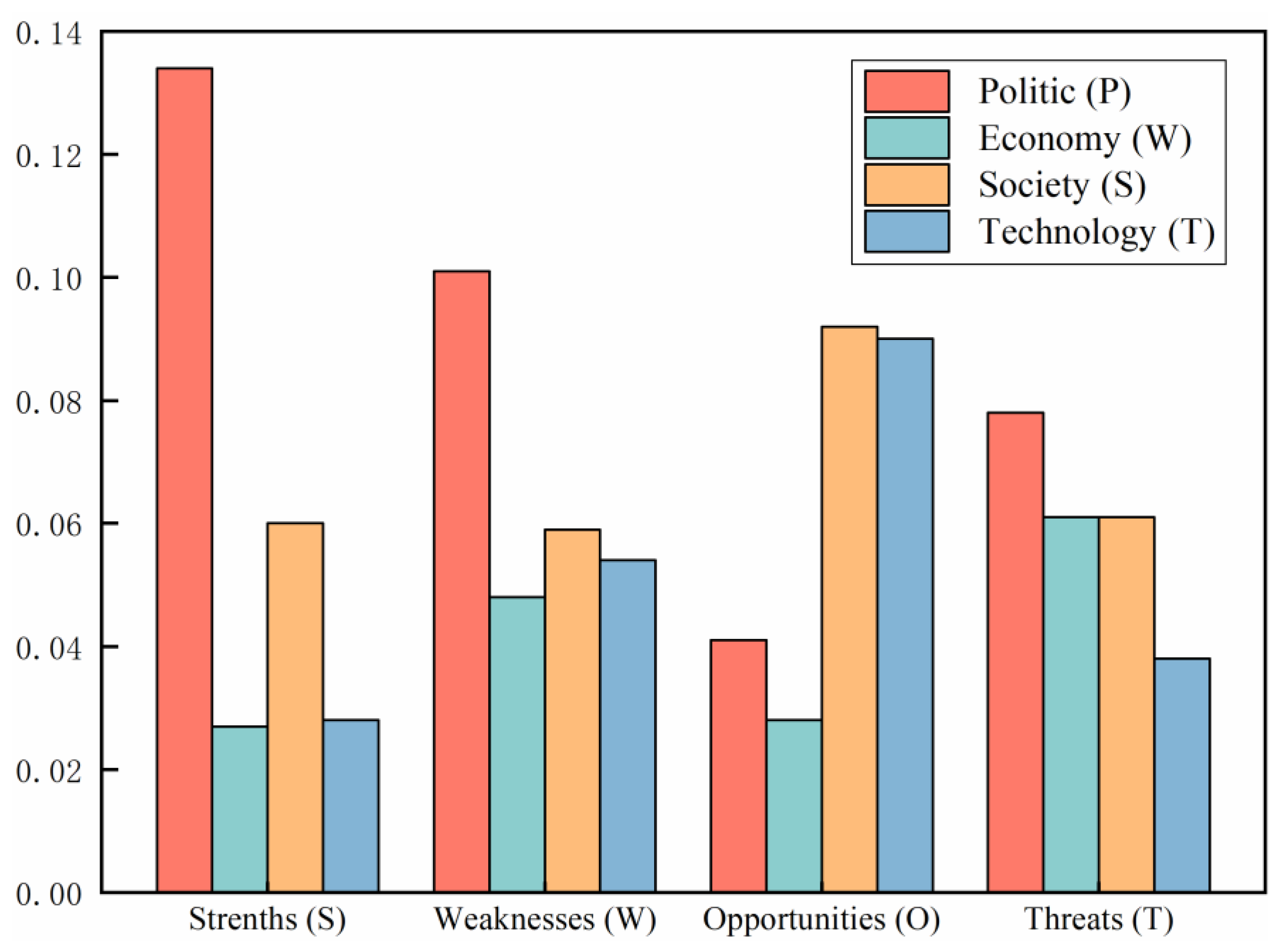Sustainability 14 07577 g005 550